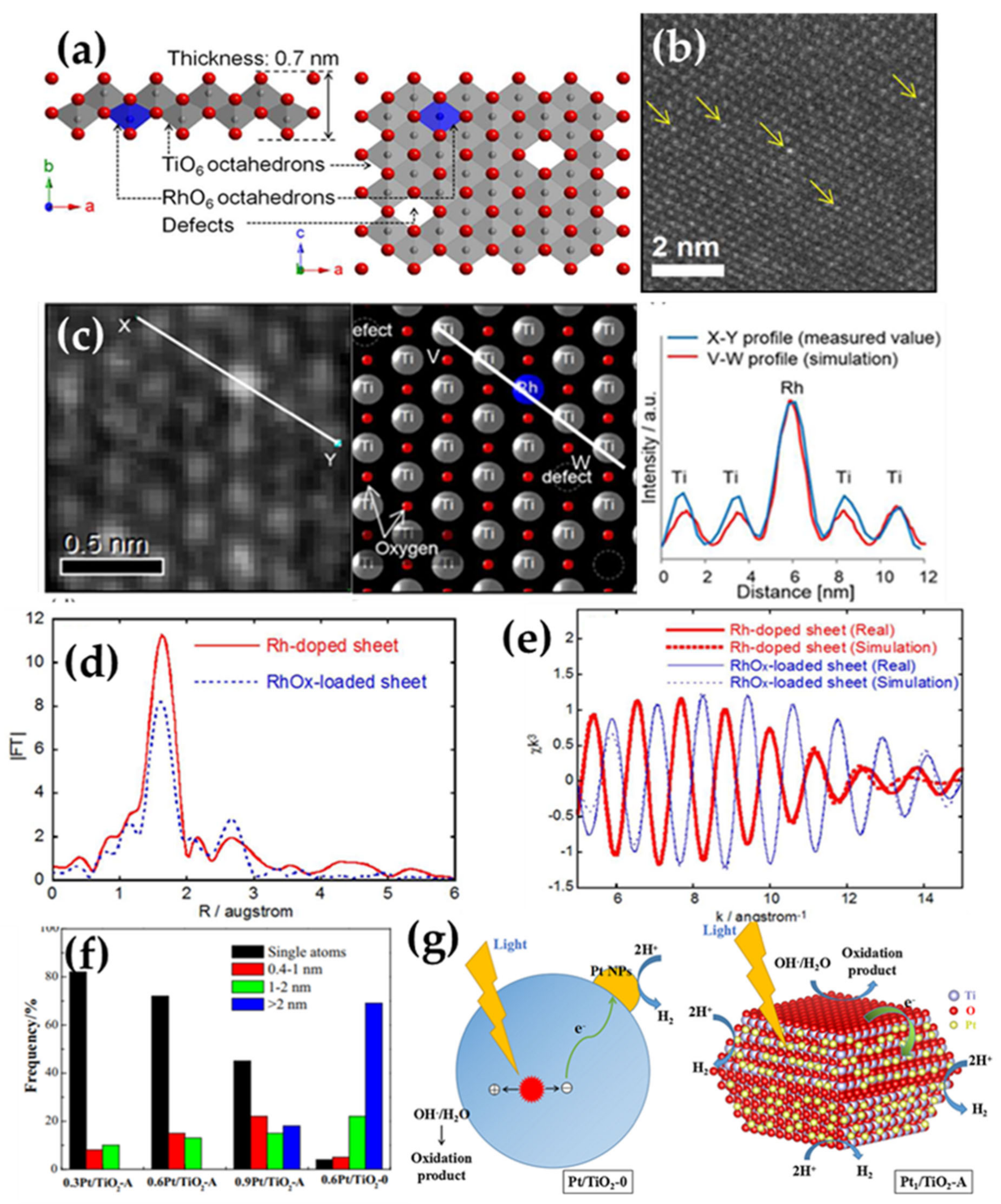 Catalysts 11 01168 g001