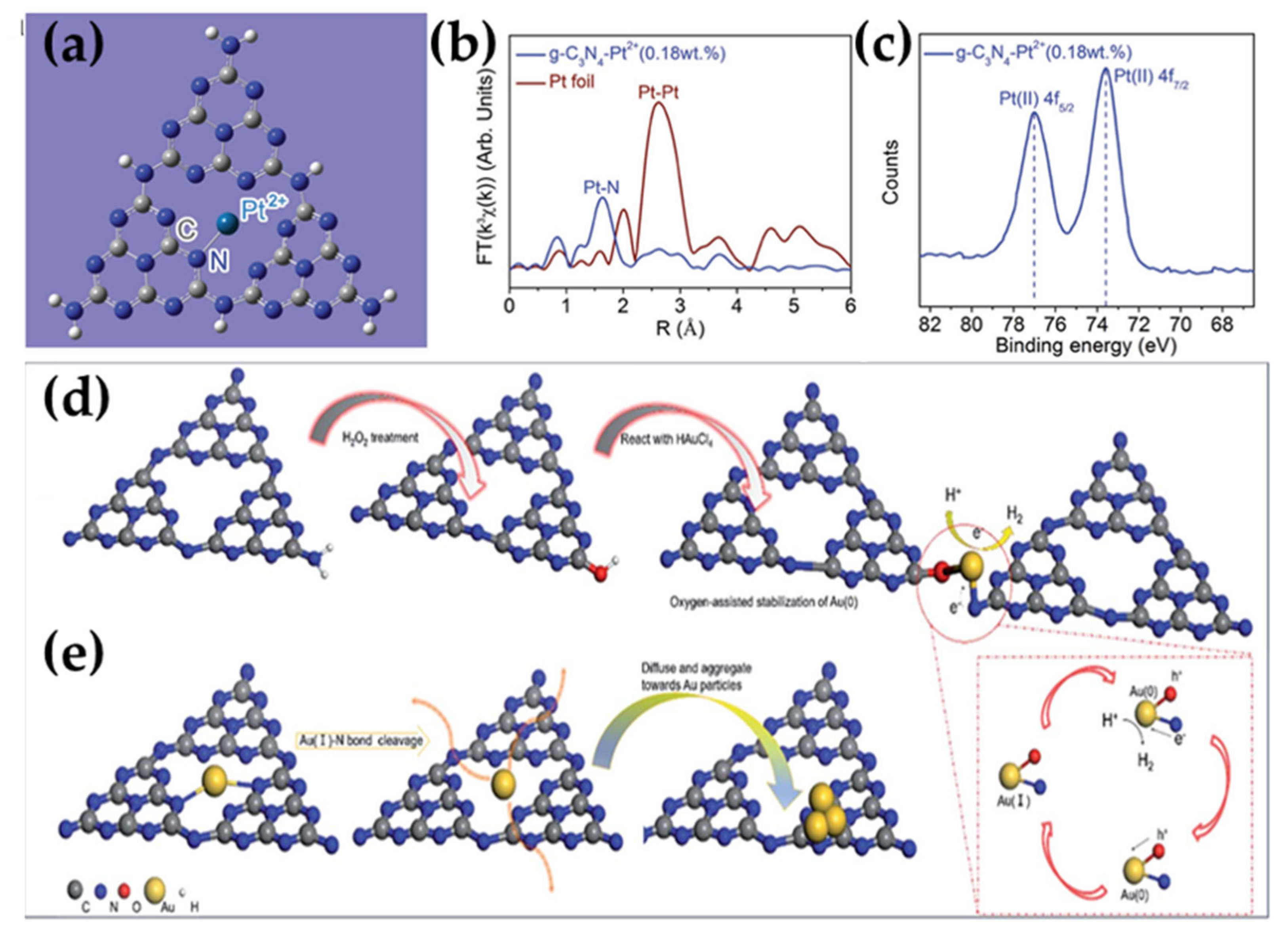 Catalysts 11 01168 g003