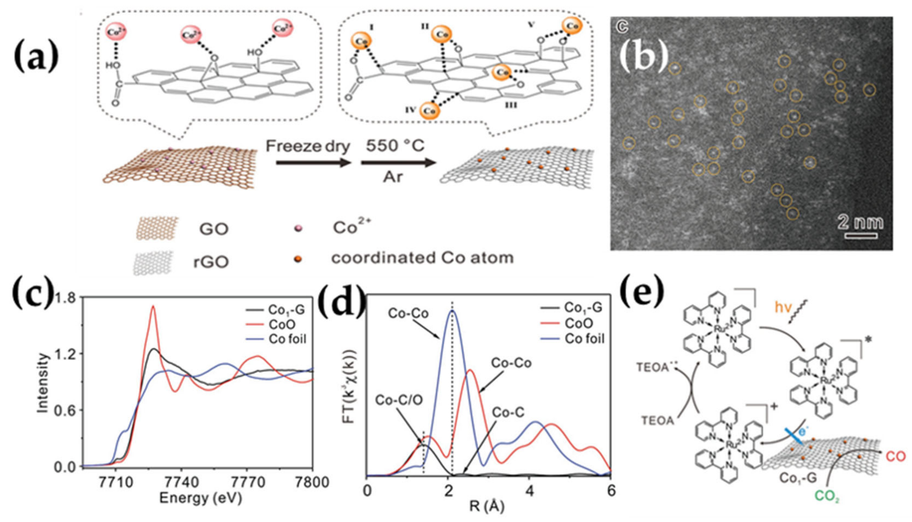 Catalysts 11 01168 g005