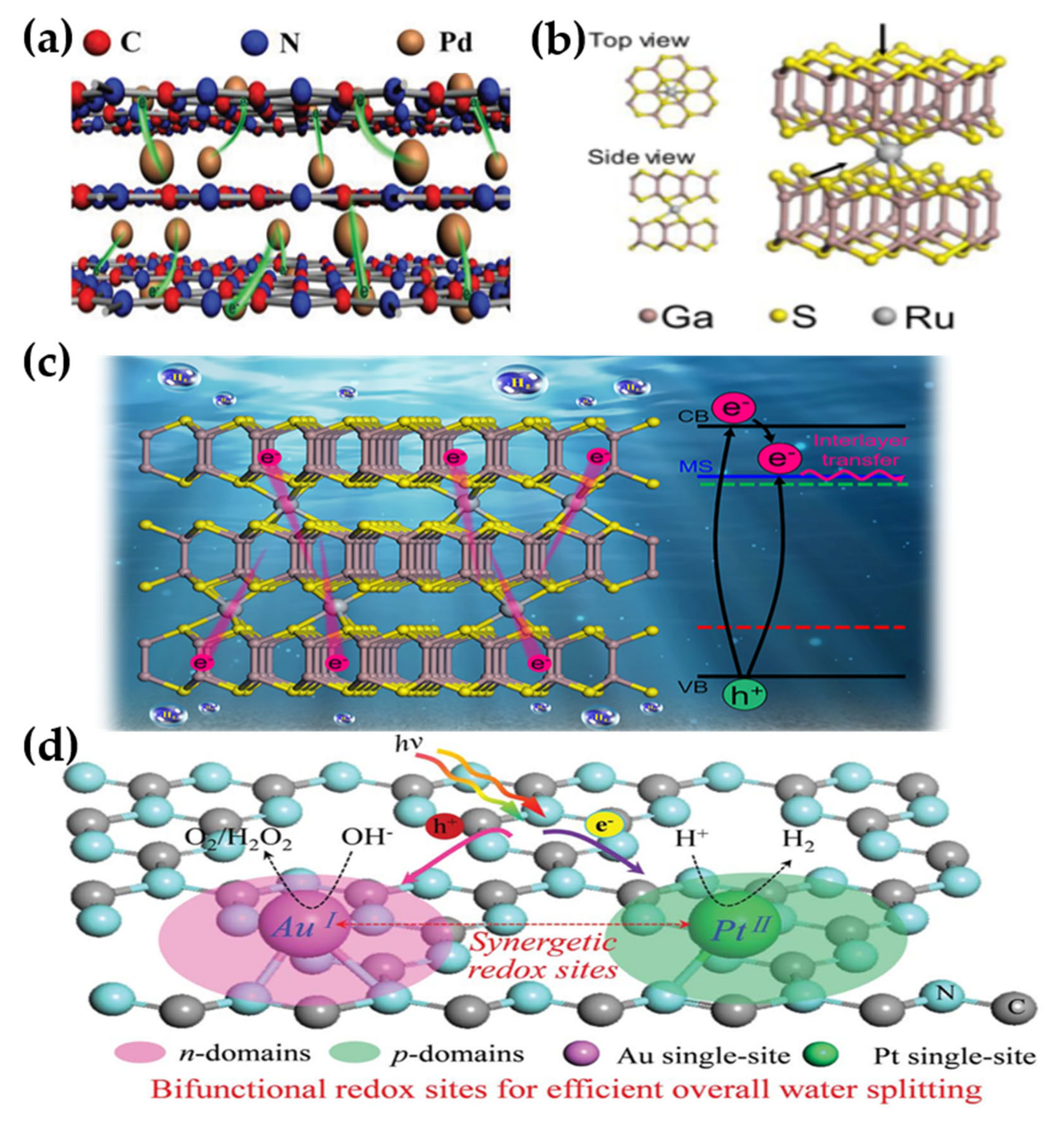 Catalysts 11 01168 g009