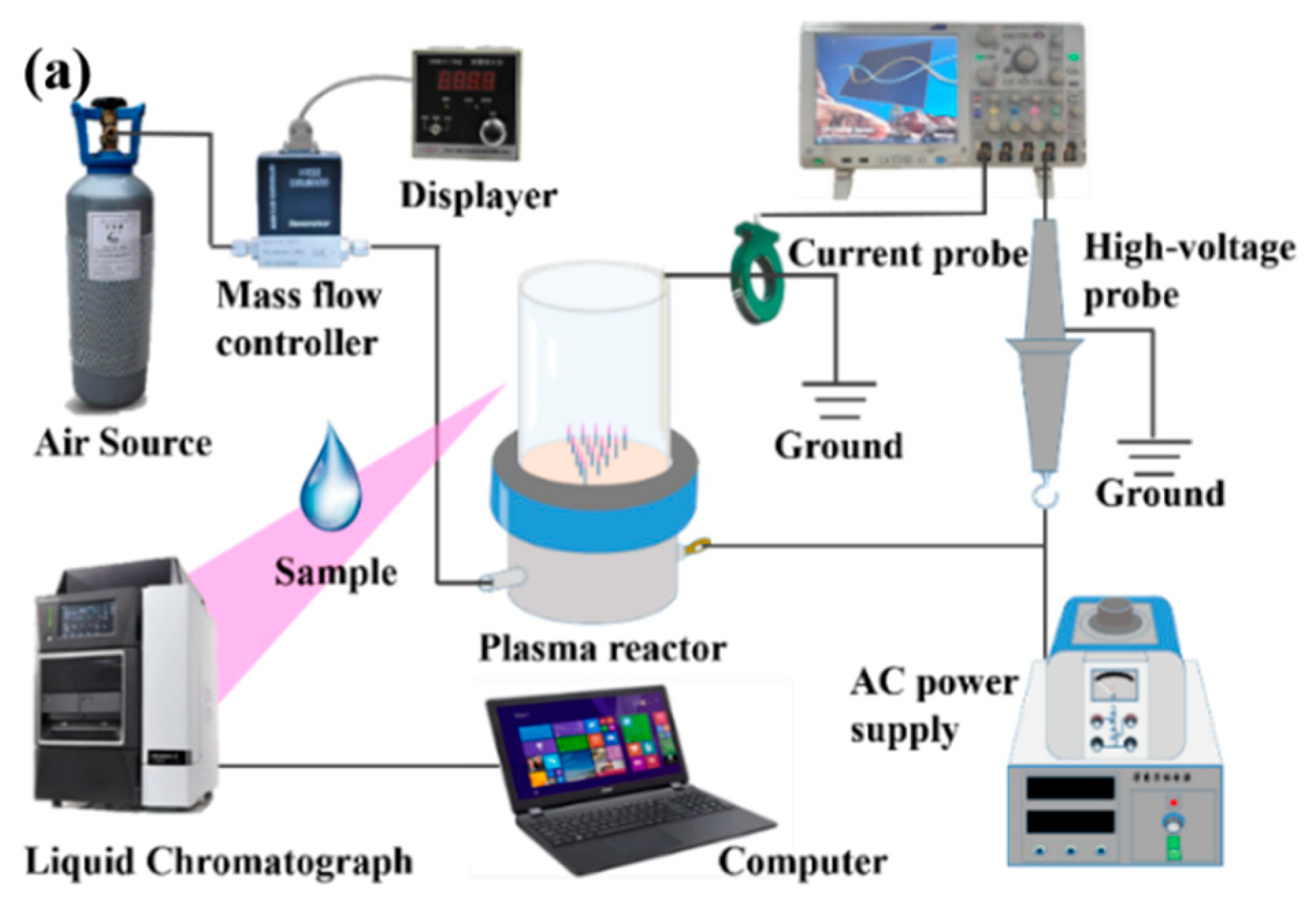 Catalysts 11 01169 g001a 550