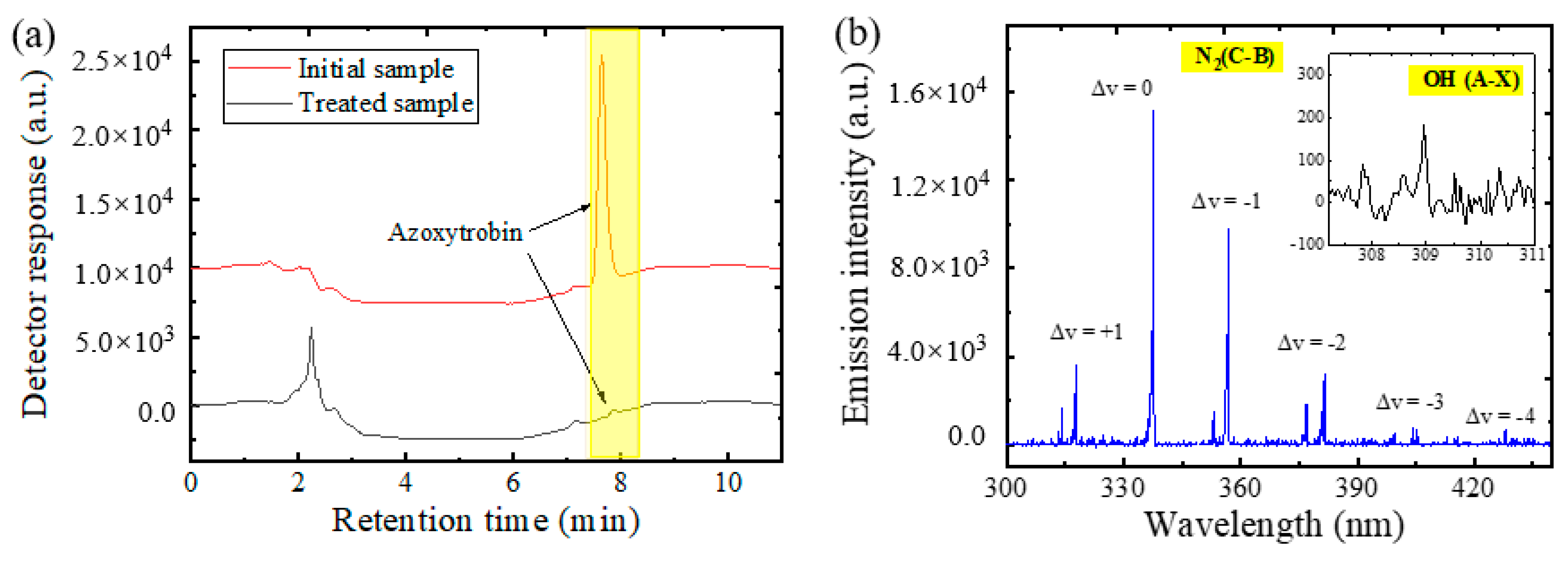 Catalysts 11 01169 g002 550