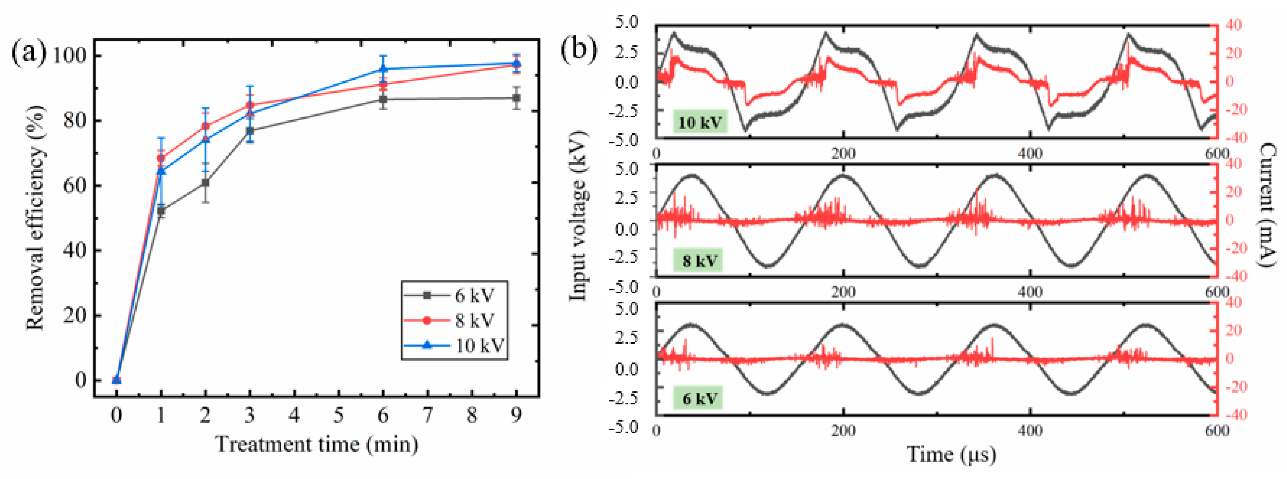 Catalysts 11 01169 g003 550