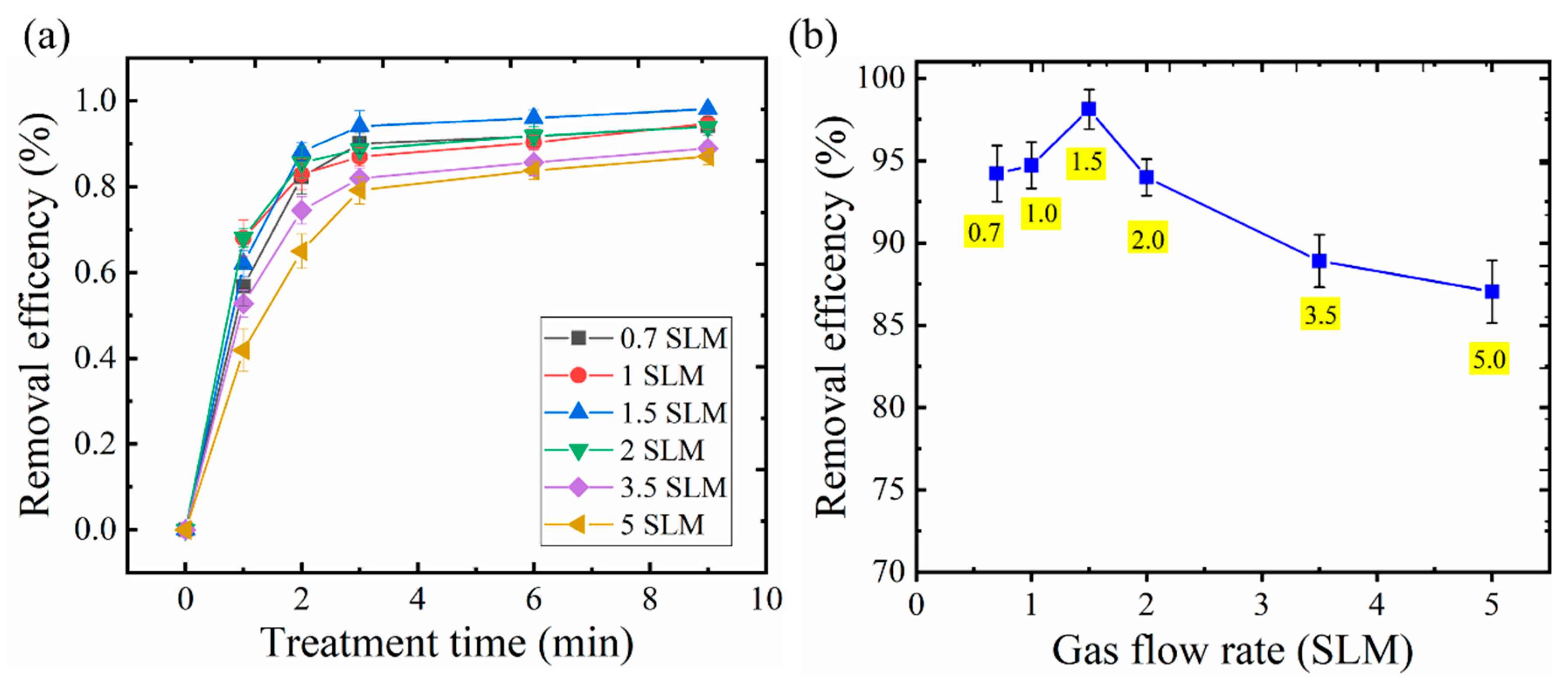 Catalysts 11 01169 g004 550