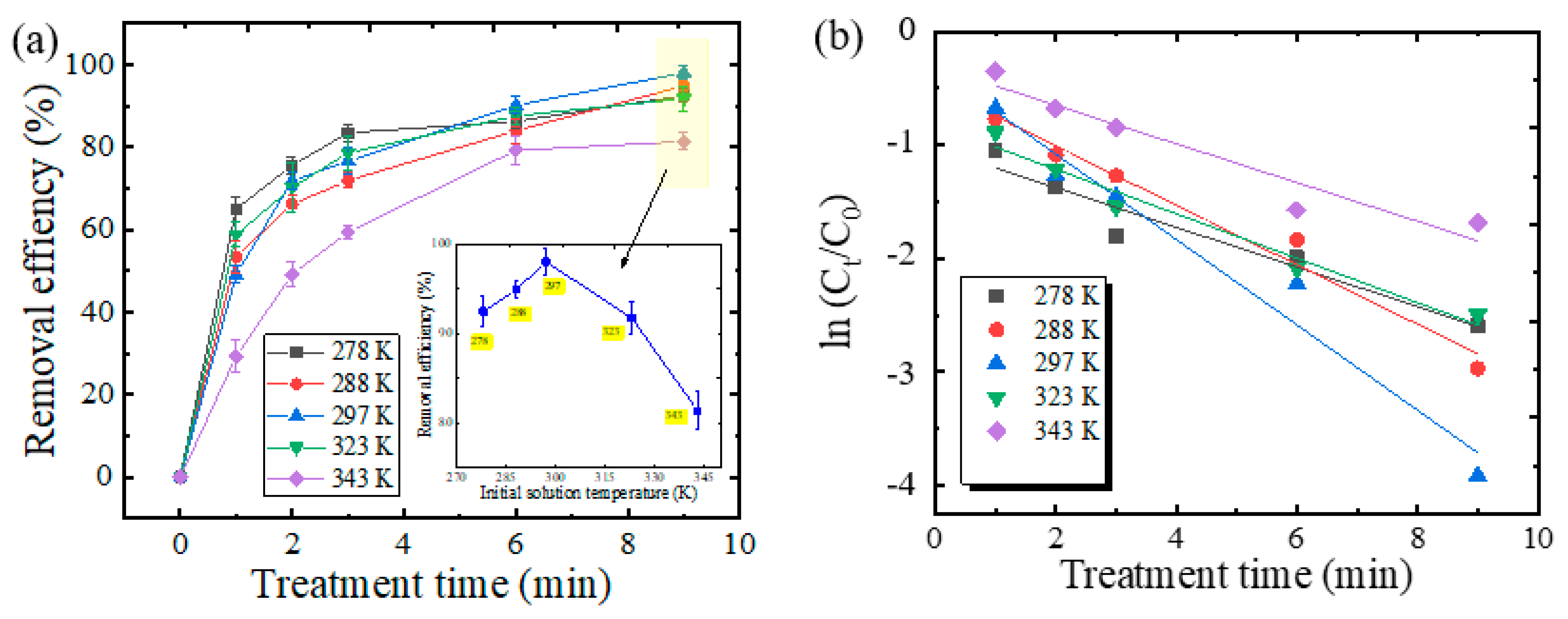 Catalysts 11 01169 g006 550