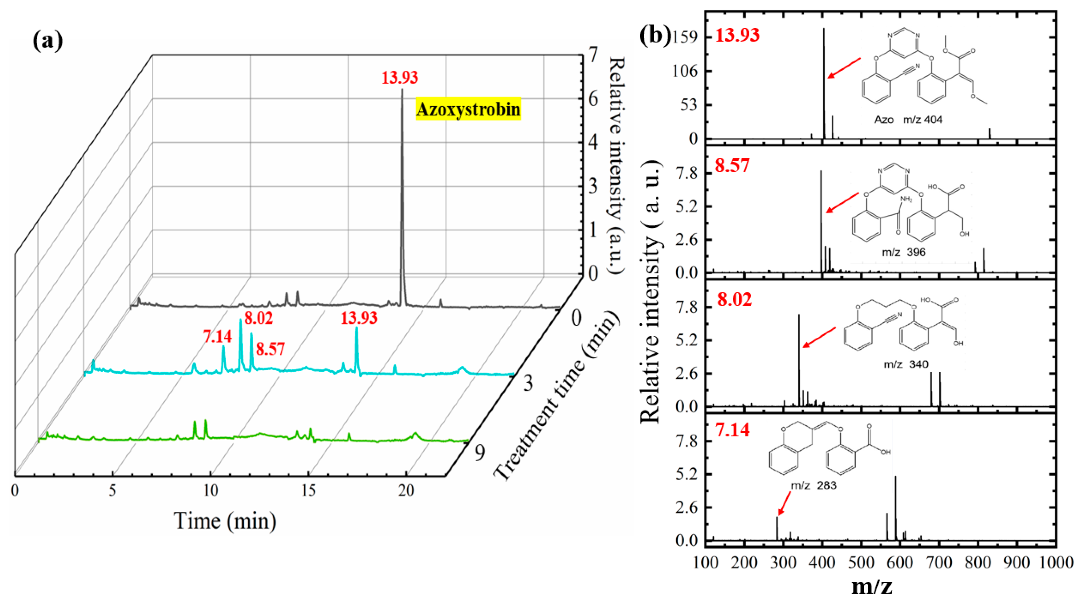 Catalysts 11 01169 g007 550