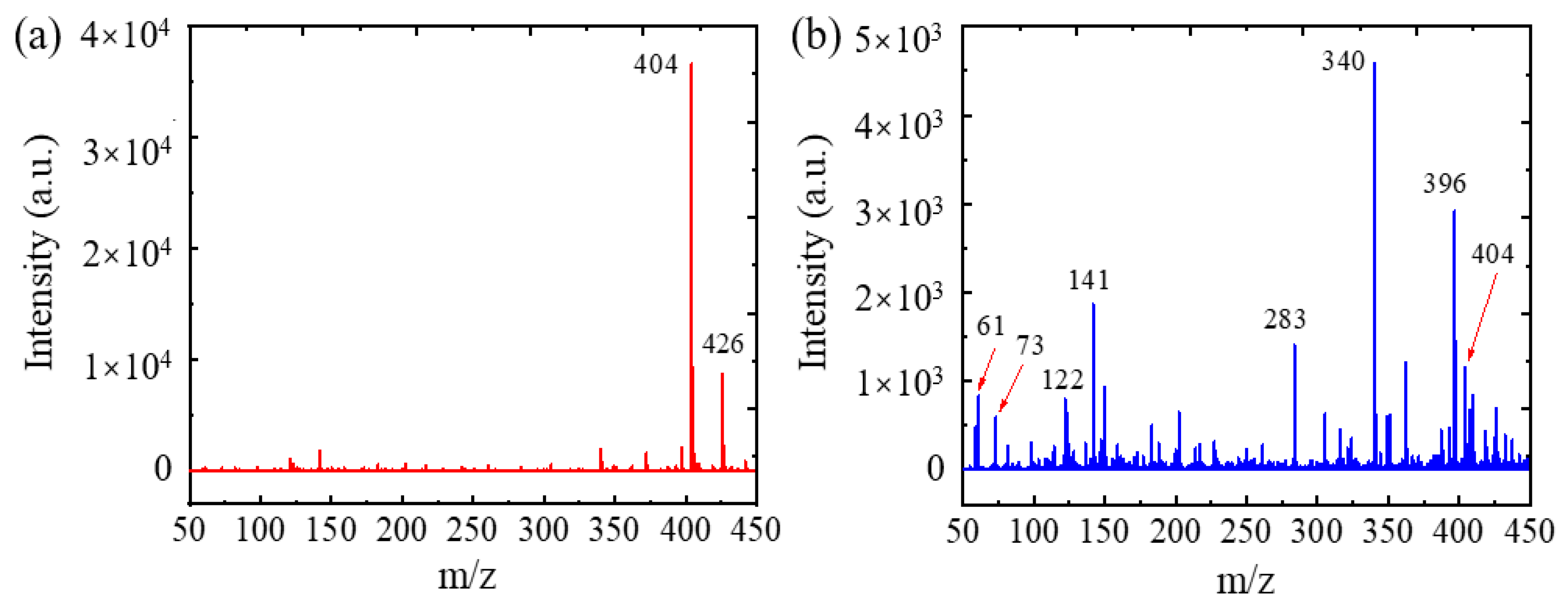 Catalysts 11 01169 g008 550