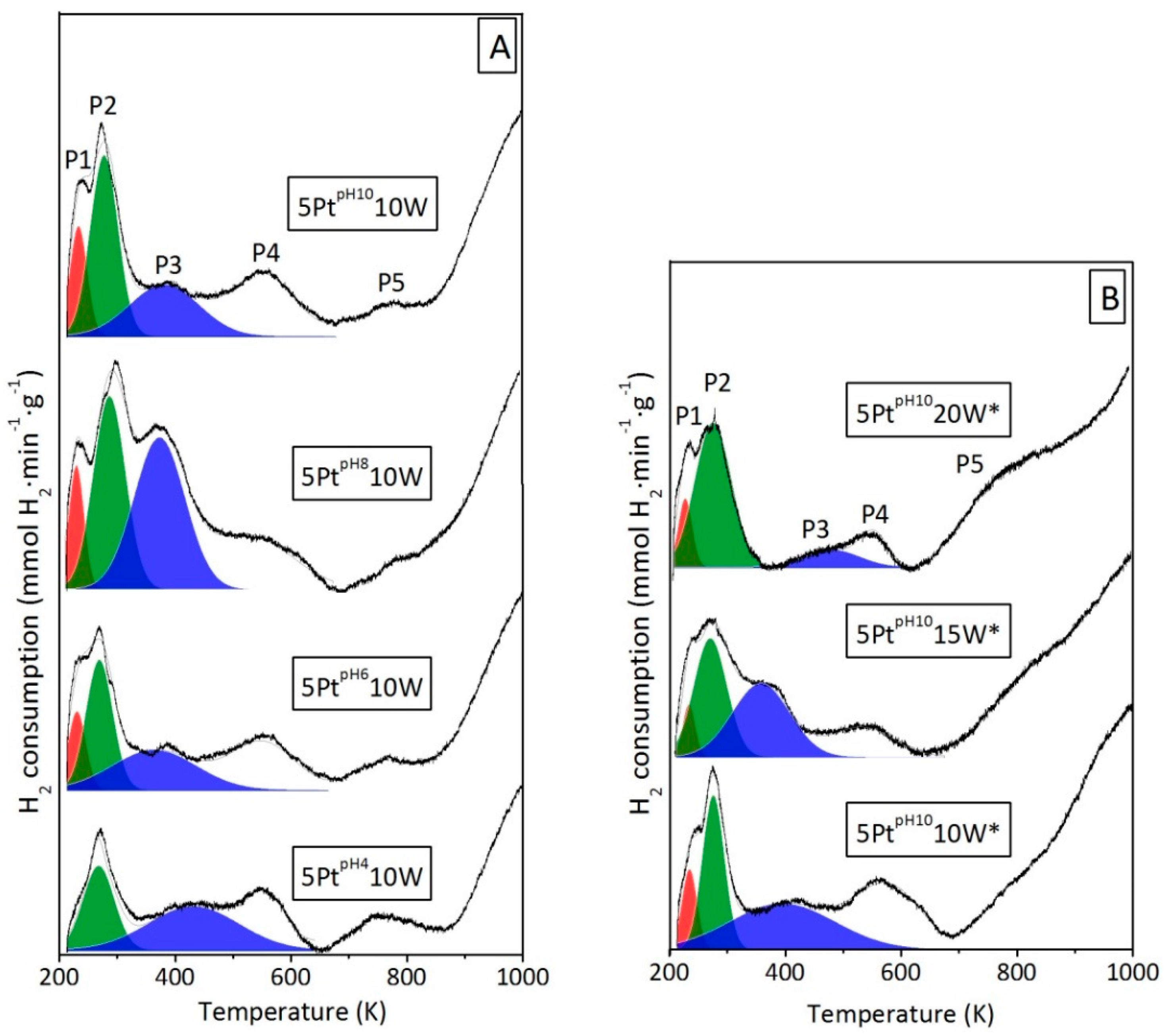 Catalysts 11 01171 g001 550