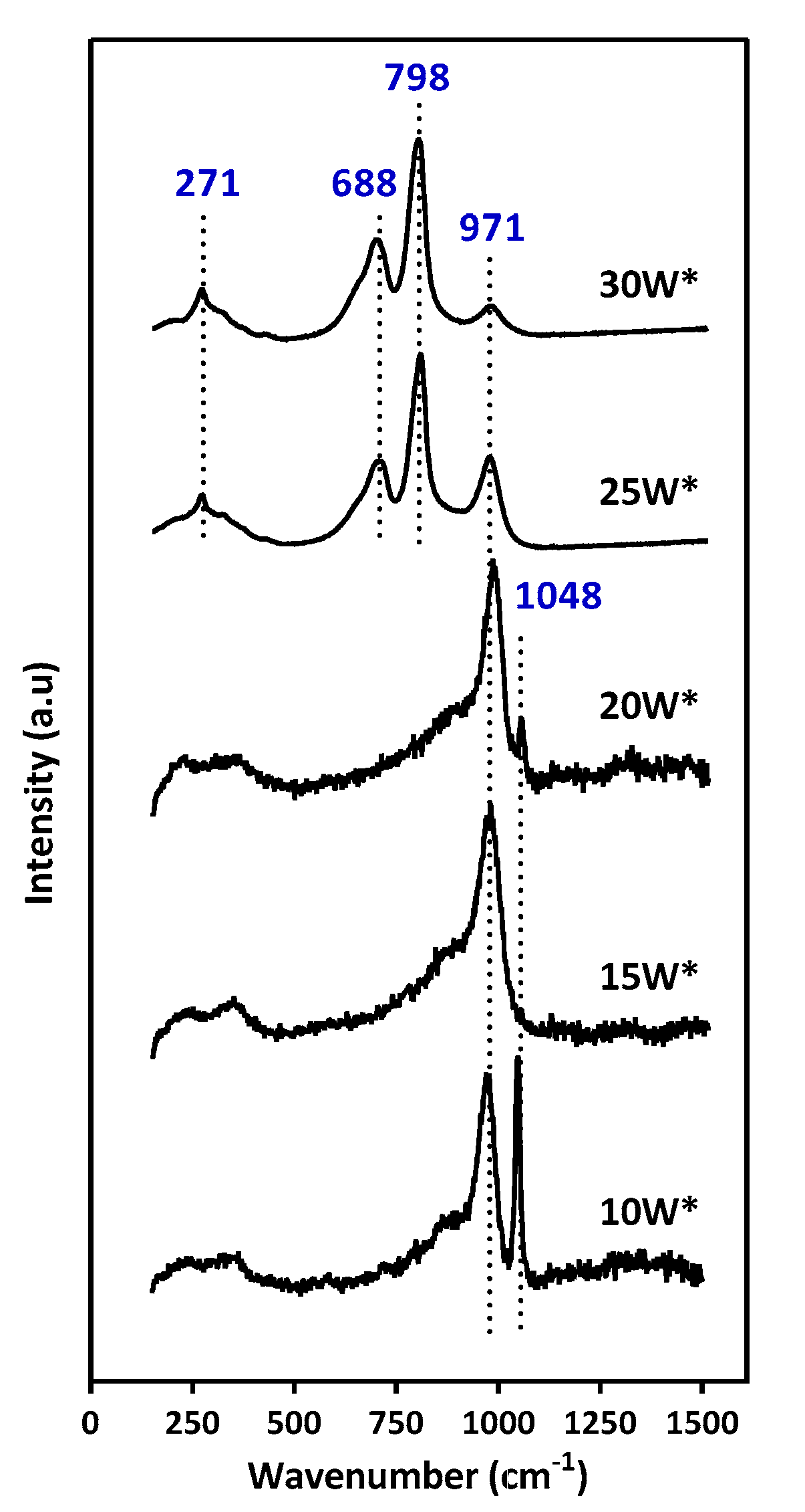 Catalysts 11 01171 g003 550