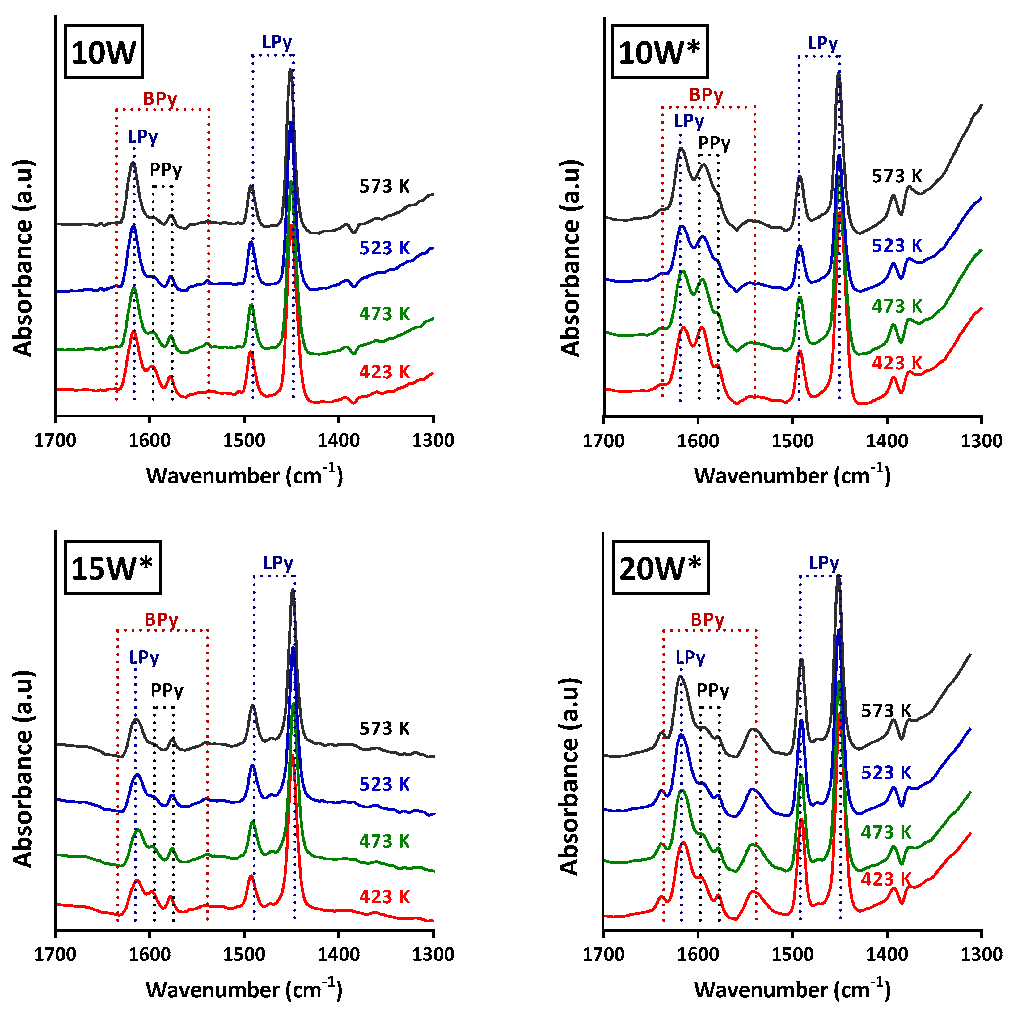 Catalysts 11 01171 g004 550