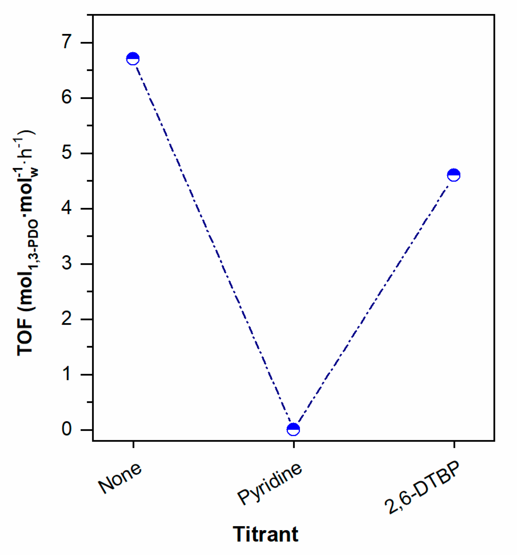 Catalysts 11 01171 g005 550