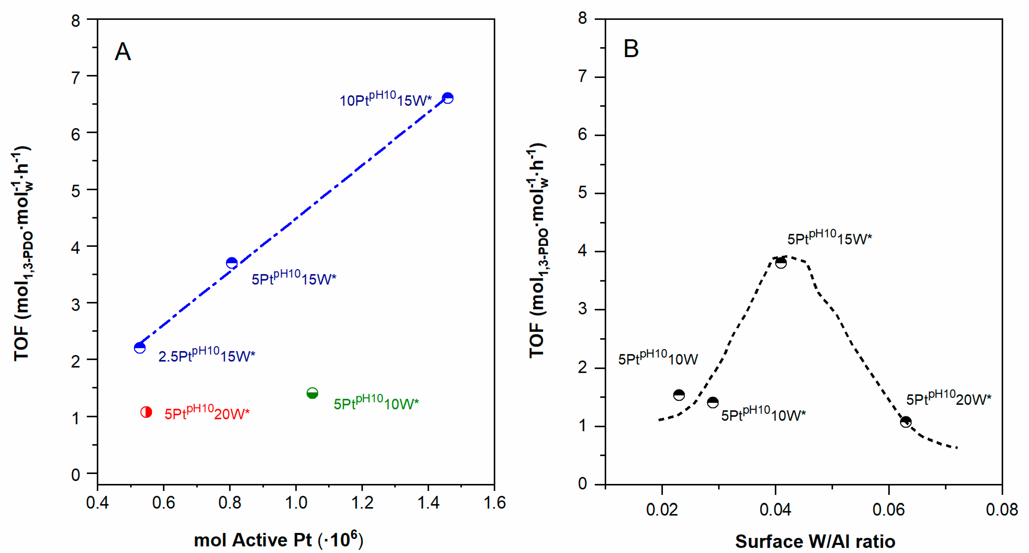Catalysts 11 01171 g006 550