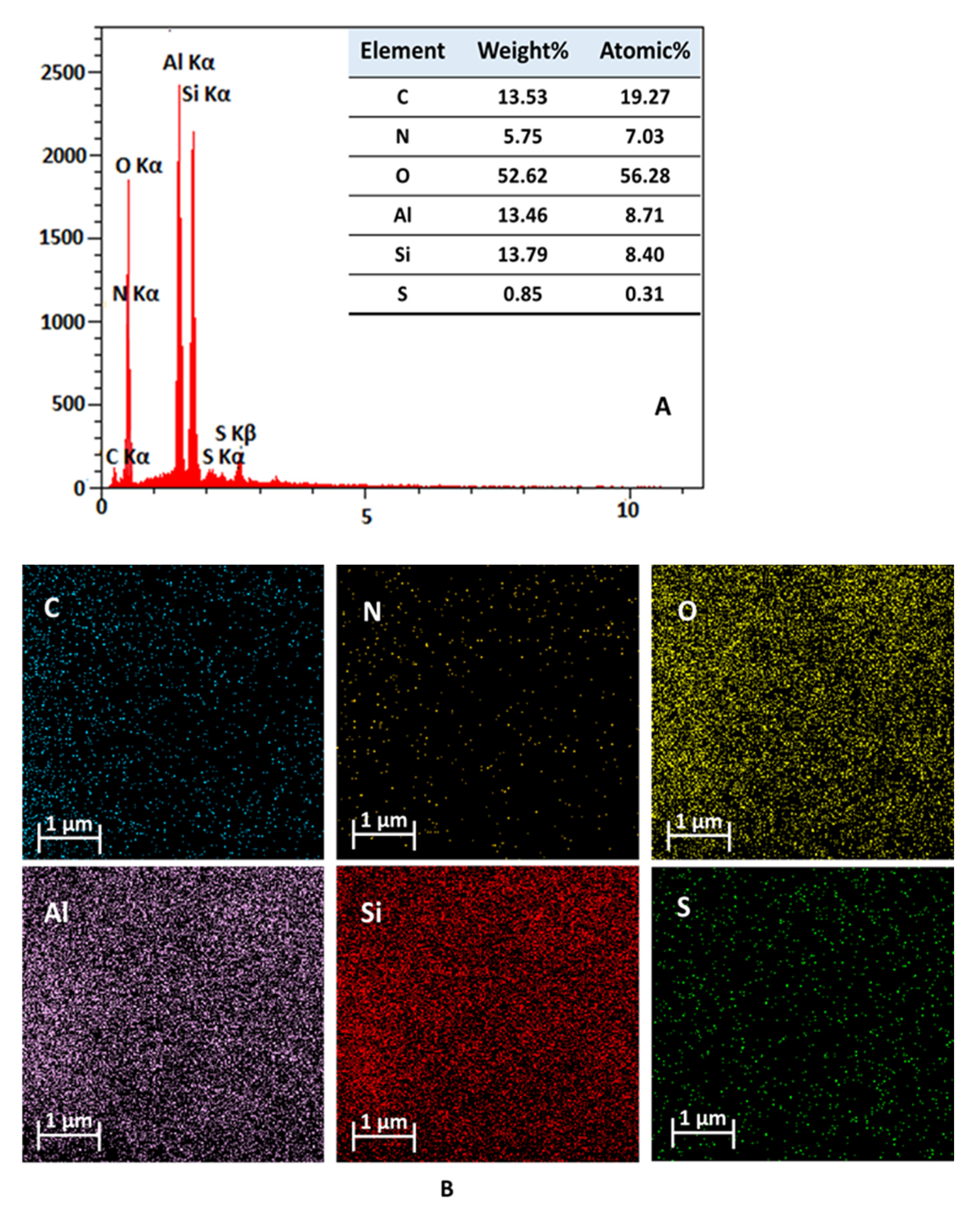 Catalysts 11 01172 g004 550