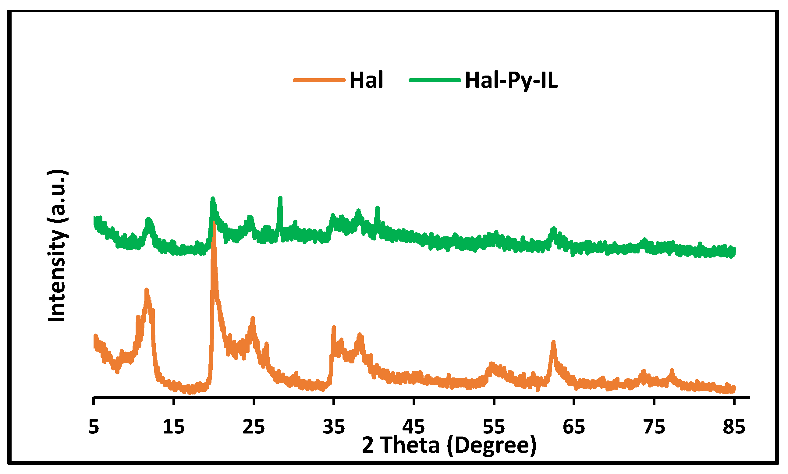 Catalysts 11 01172 g005 550