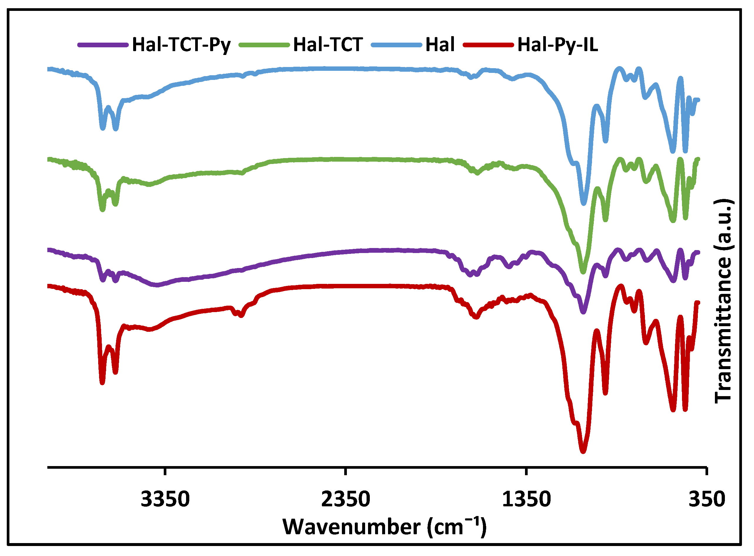 Catalysts 11 01172 g006 550