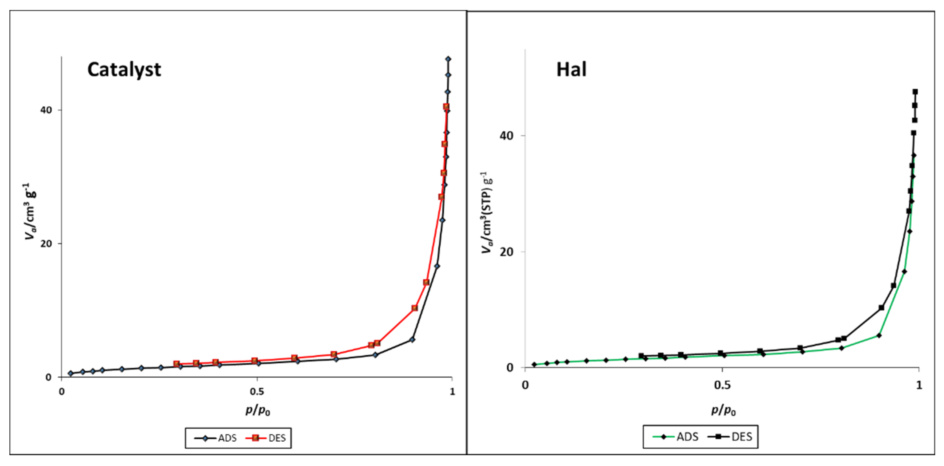 Catalysts 11 01172 g008 550