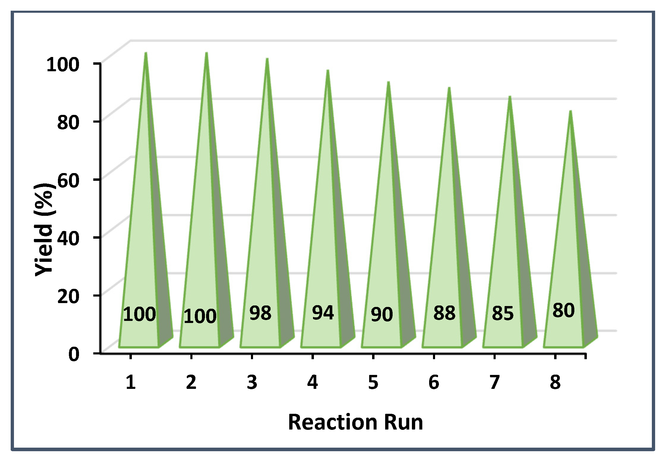 Catalysts 11 01172 g011 550