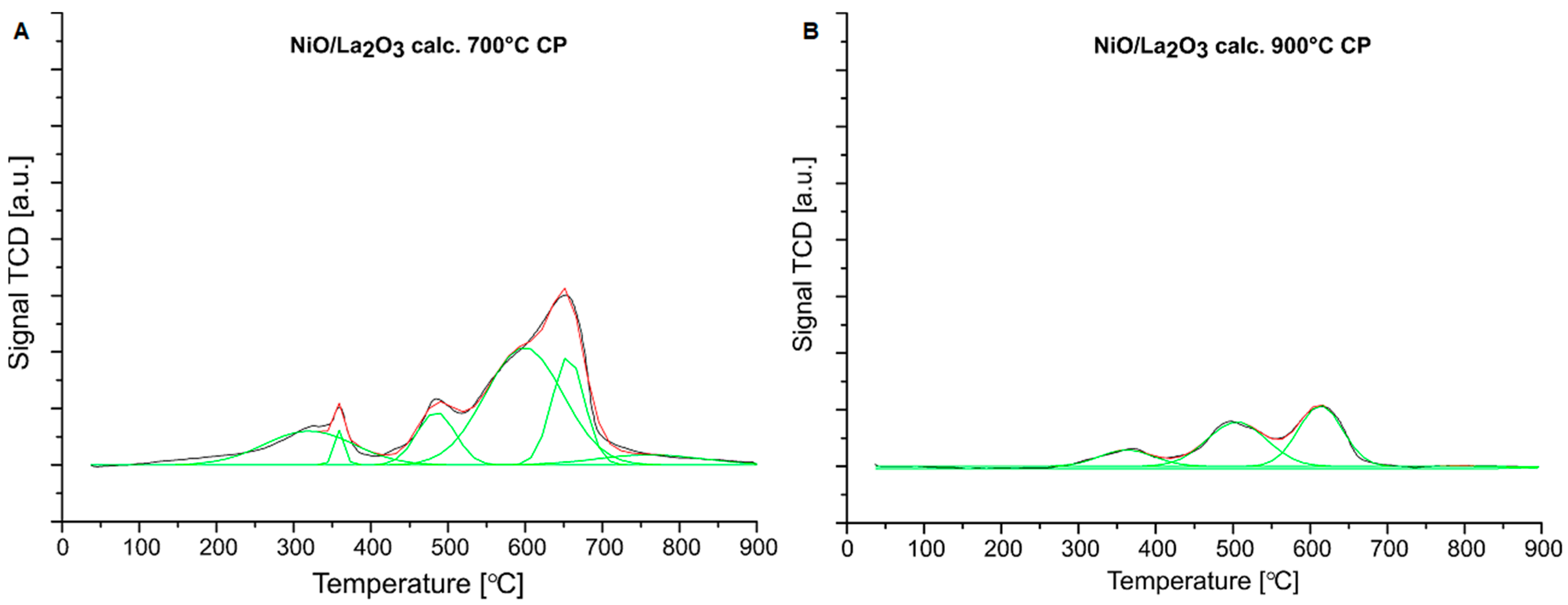 Catalysts 11 01174 g001