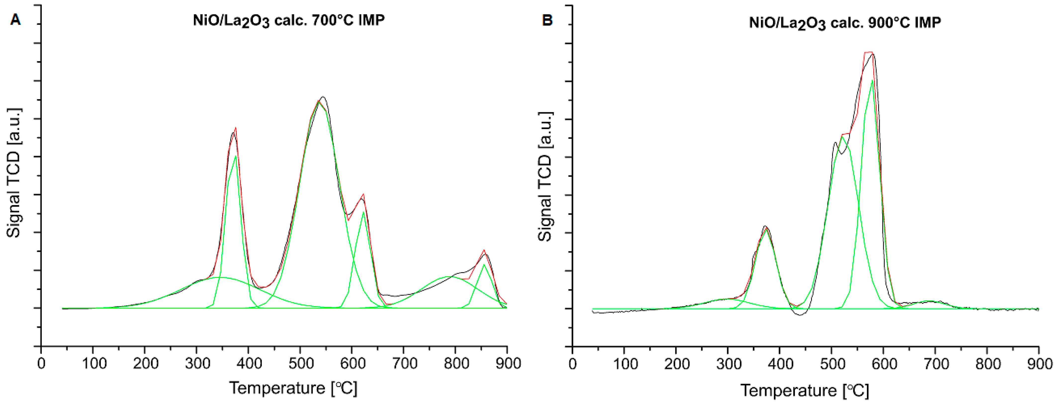 Catalysts 11 01174 g002