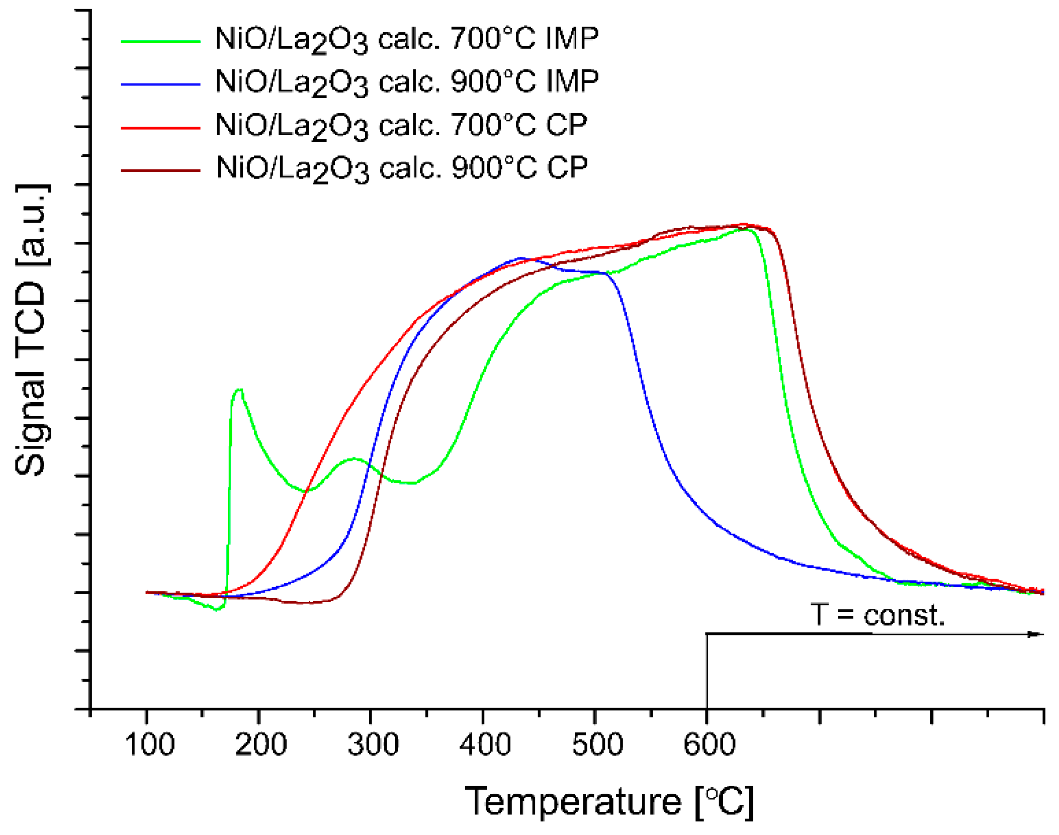 Catalysts 11 01174 g004