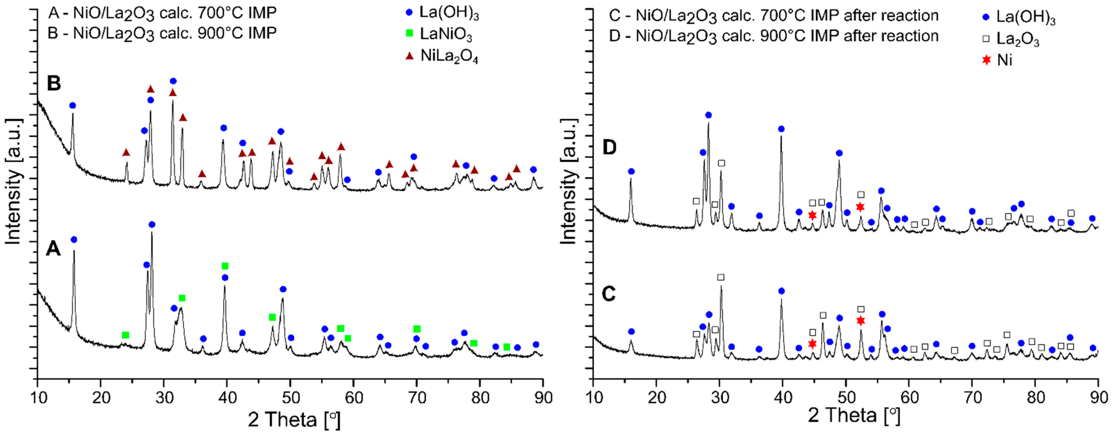Catalysts 11 01174 g005