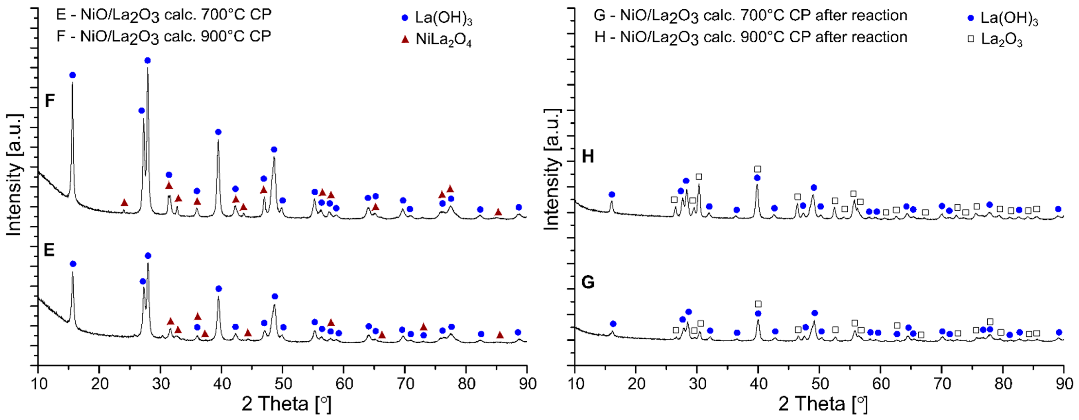 Catalysts 11 01174 g006