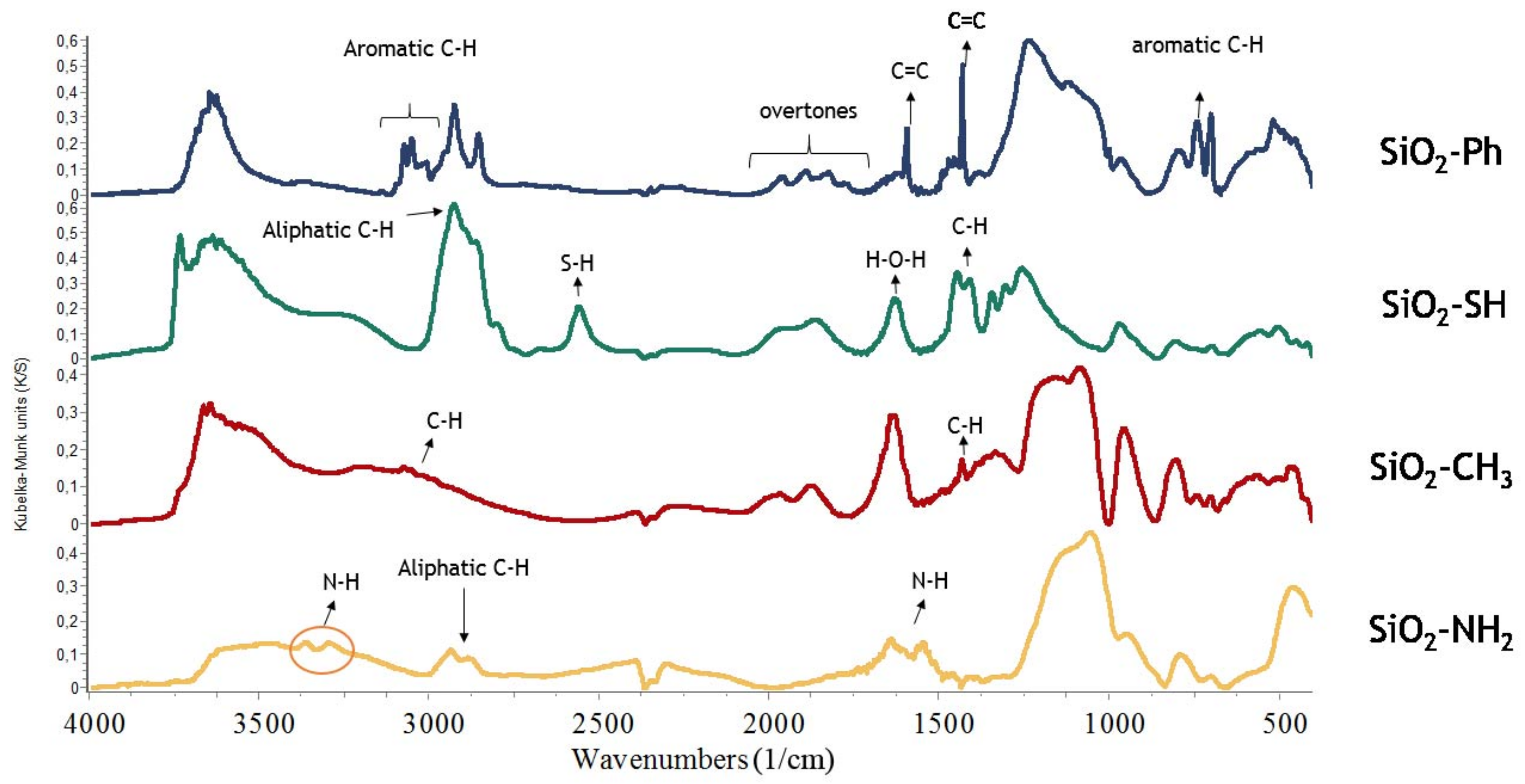 Catalysts 11 01175 g006