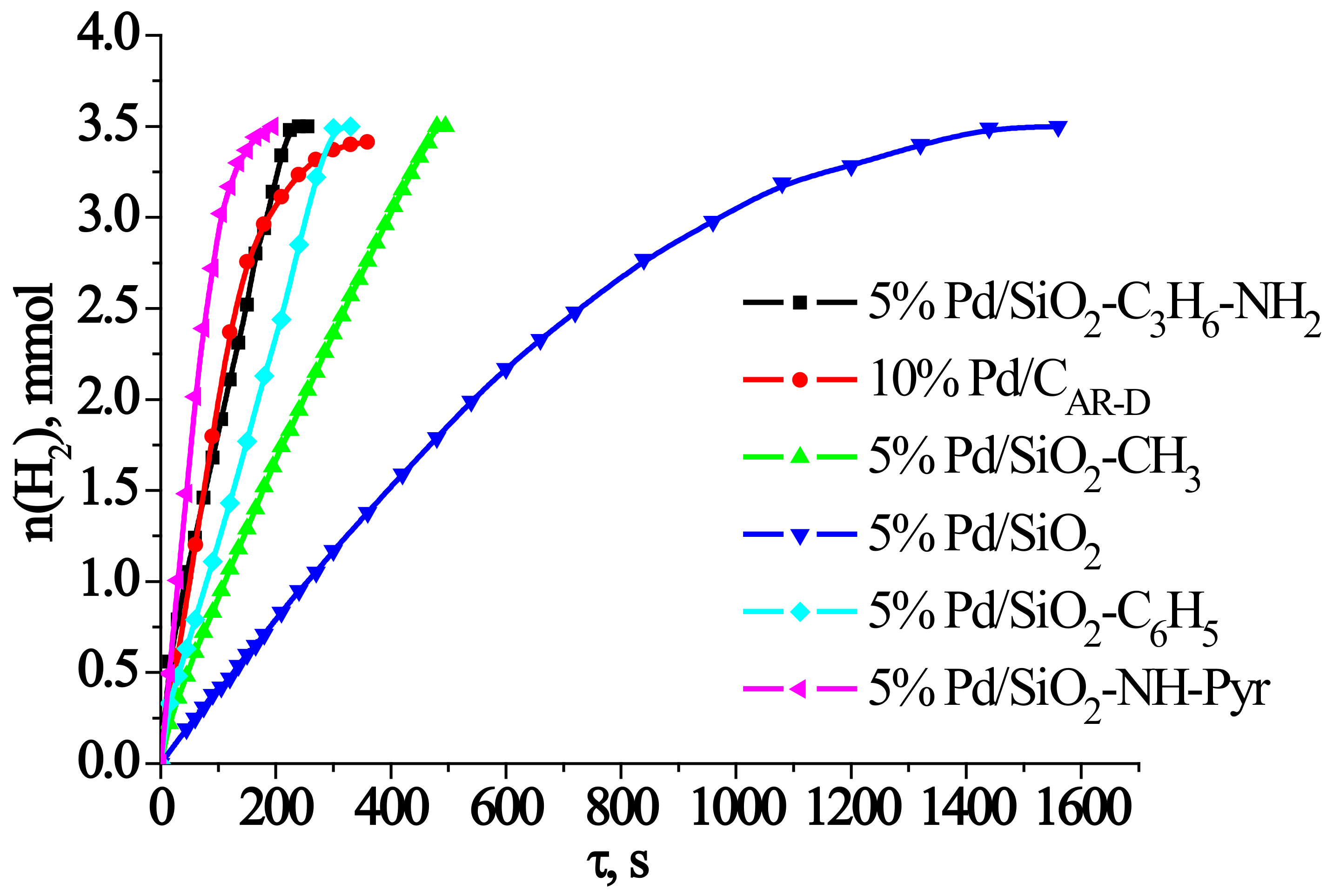 Catalysts 11 01175 g010