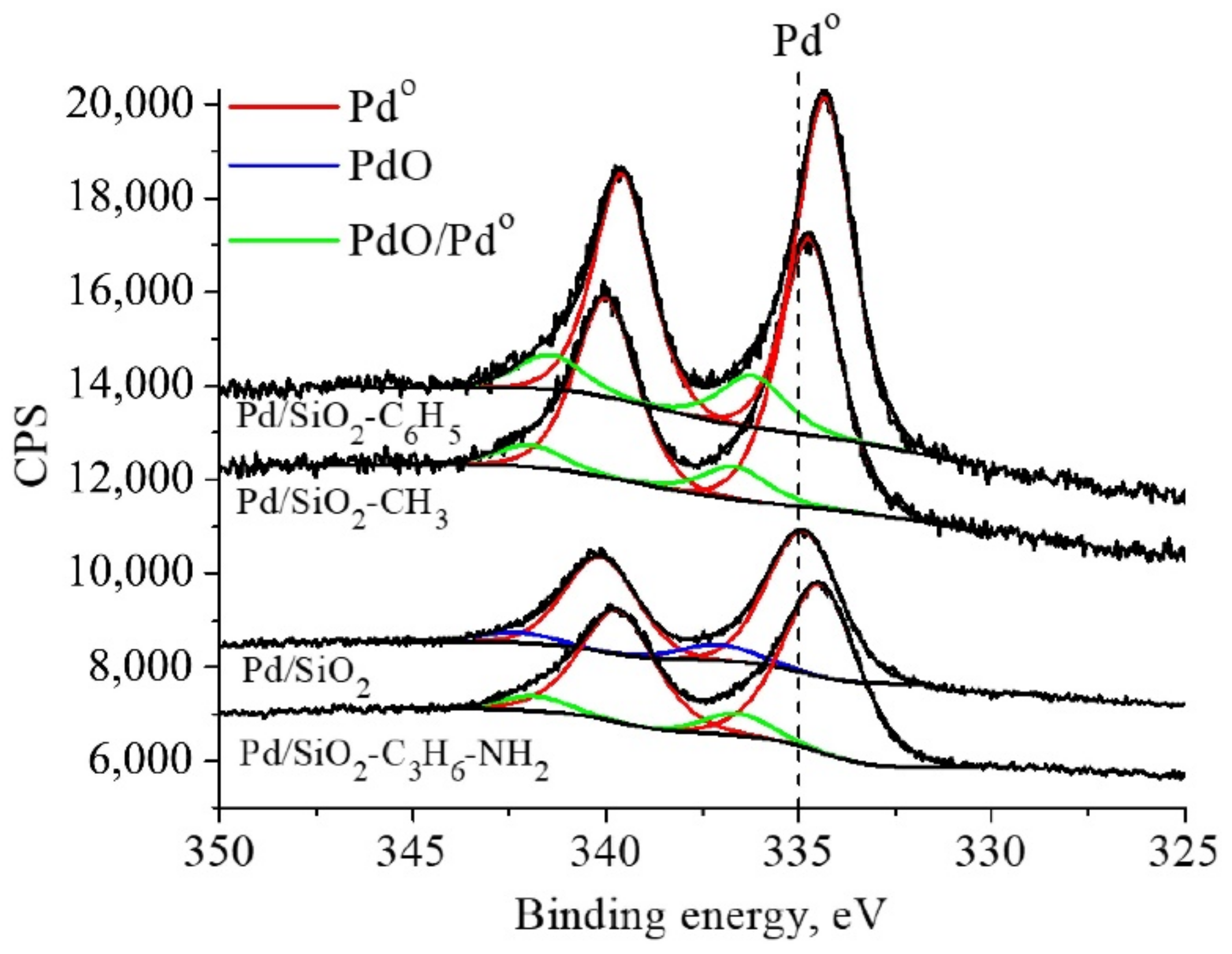 Catalysts 11 01175 g013