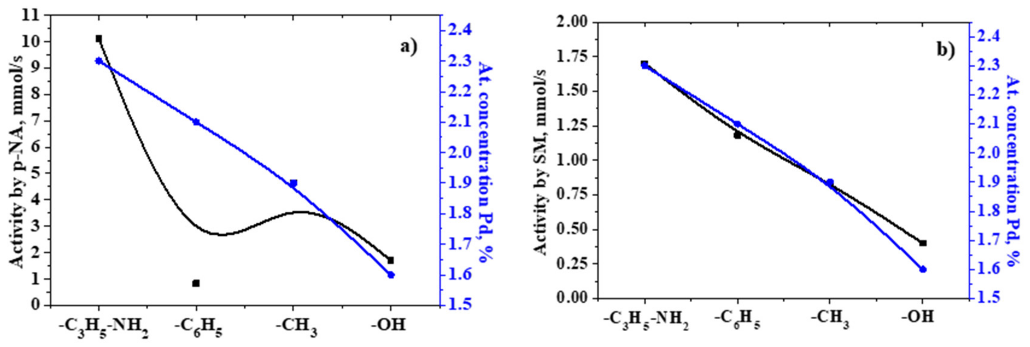 Catalysts 11 01175 g014