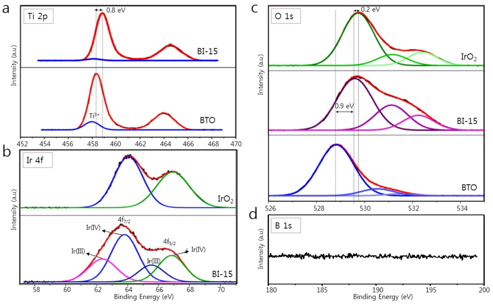 Catalysts 11 01176 g002 550