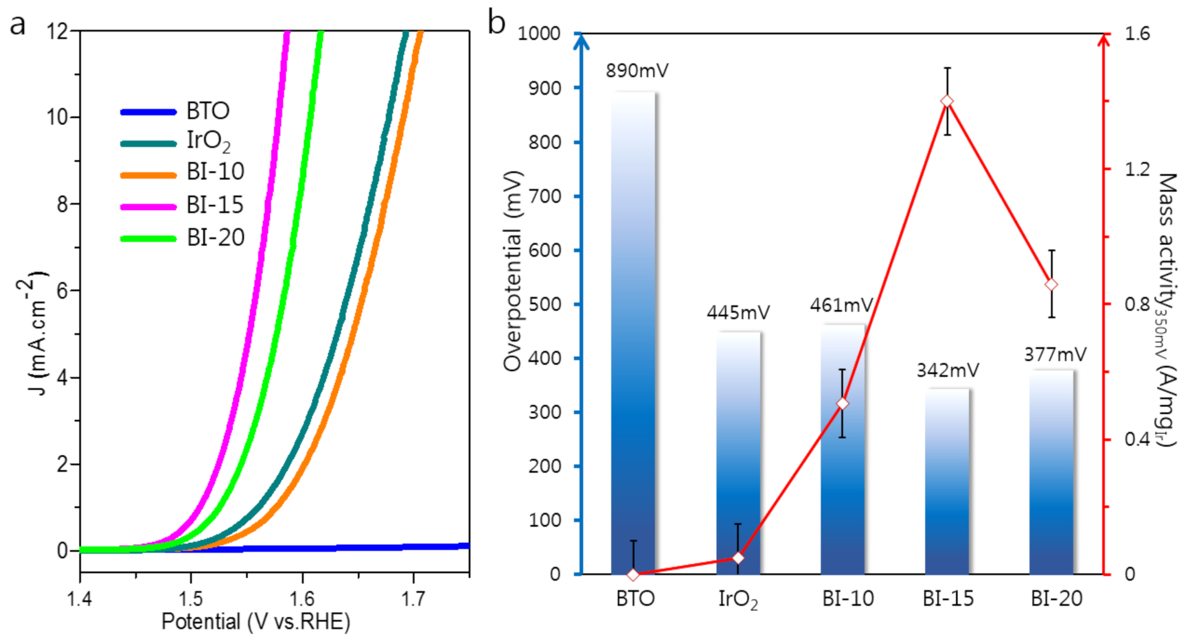 Catalysts 11 01176 g003 550