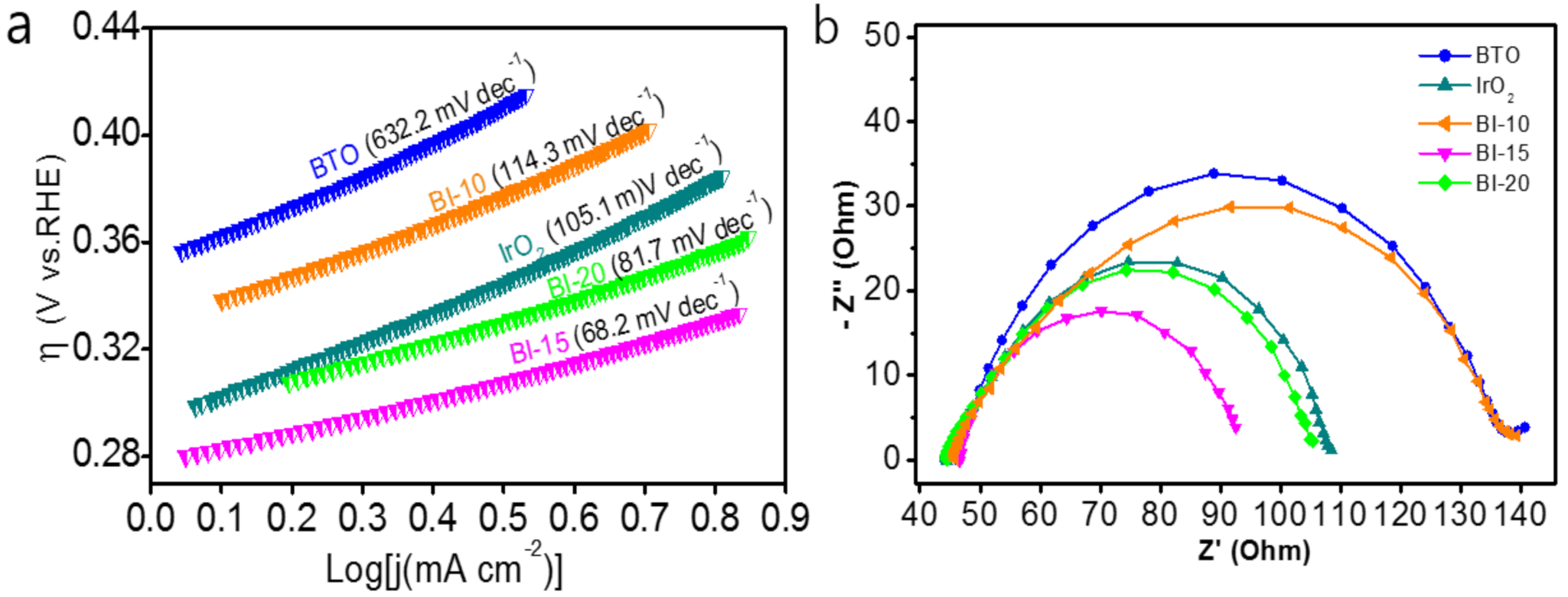 Catalysts 11 01176 g004 550