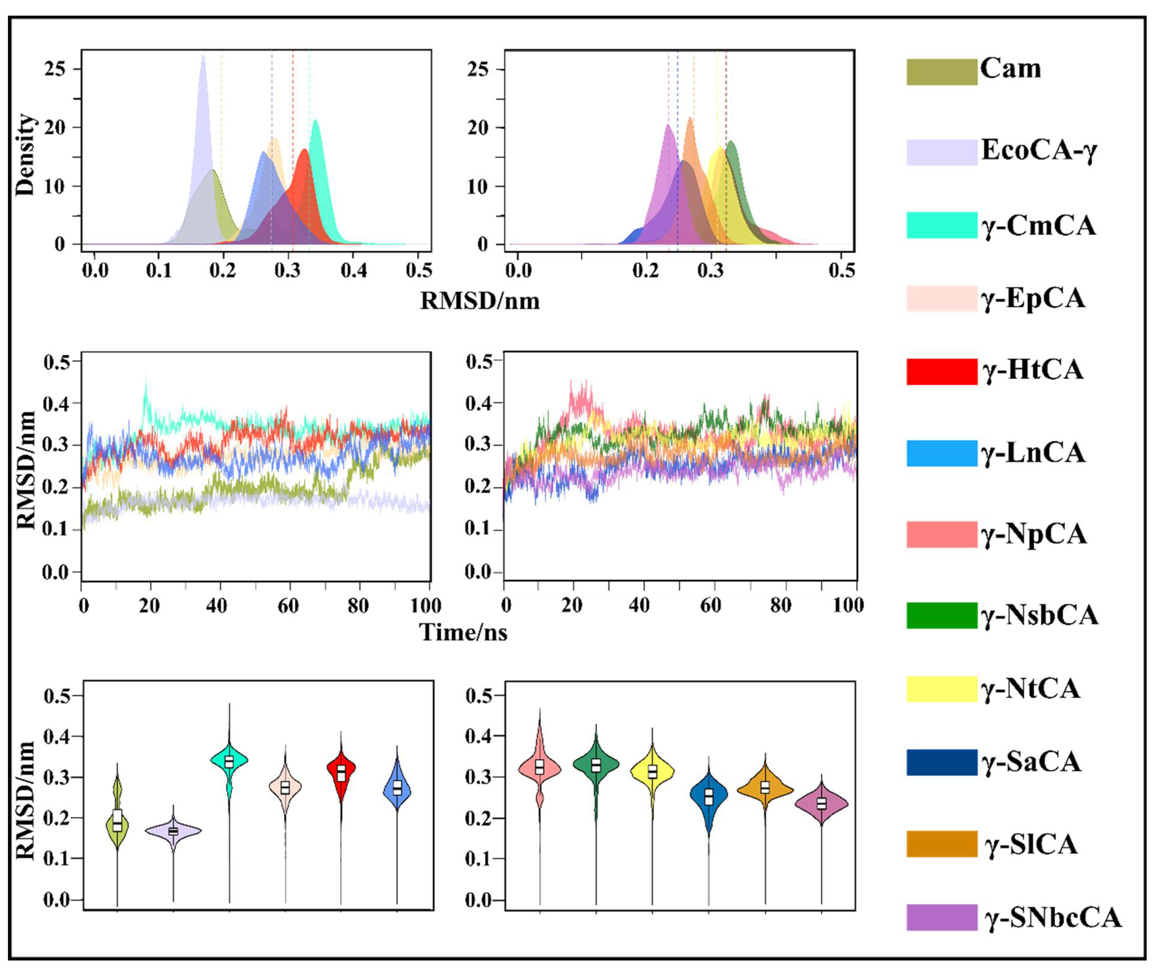Catalysts 11 01177 g006