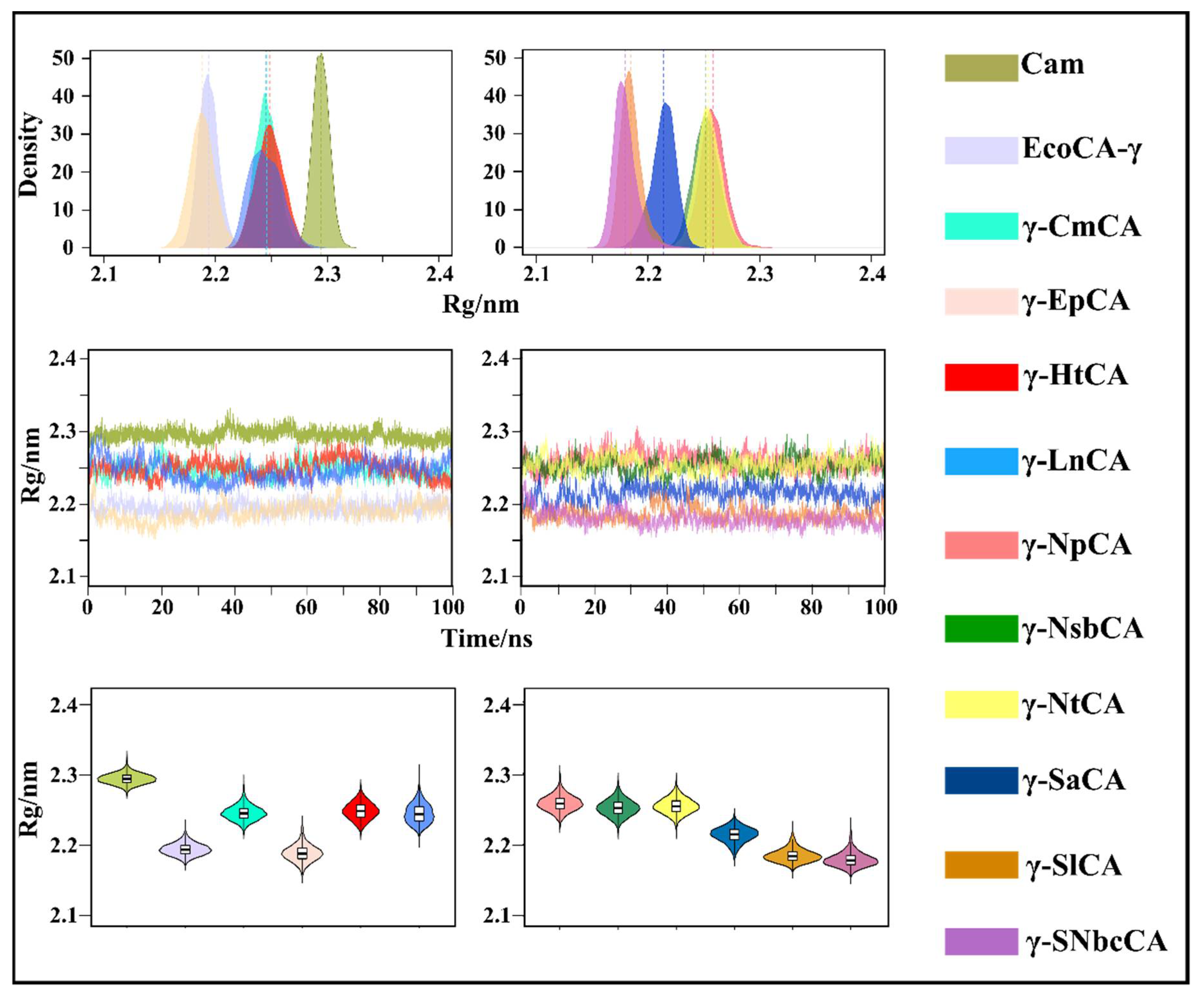Catalysts 11 01177 g007