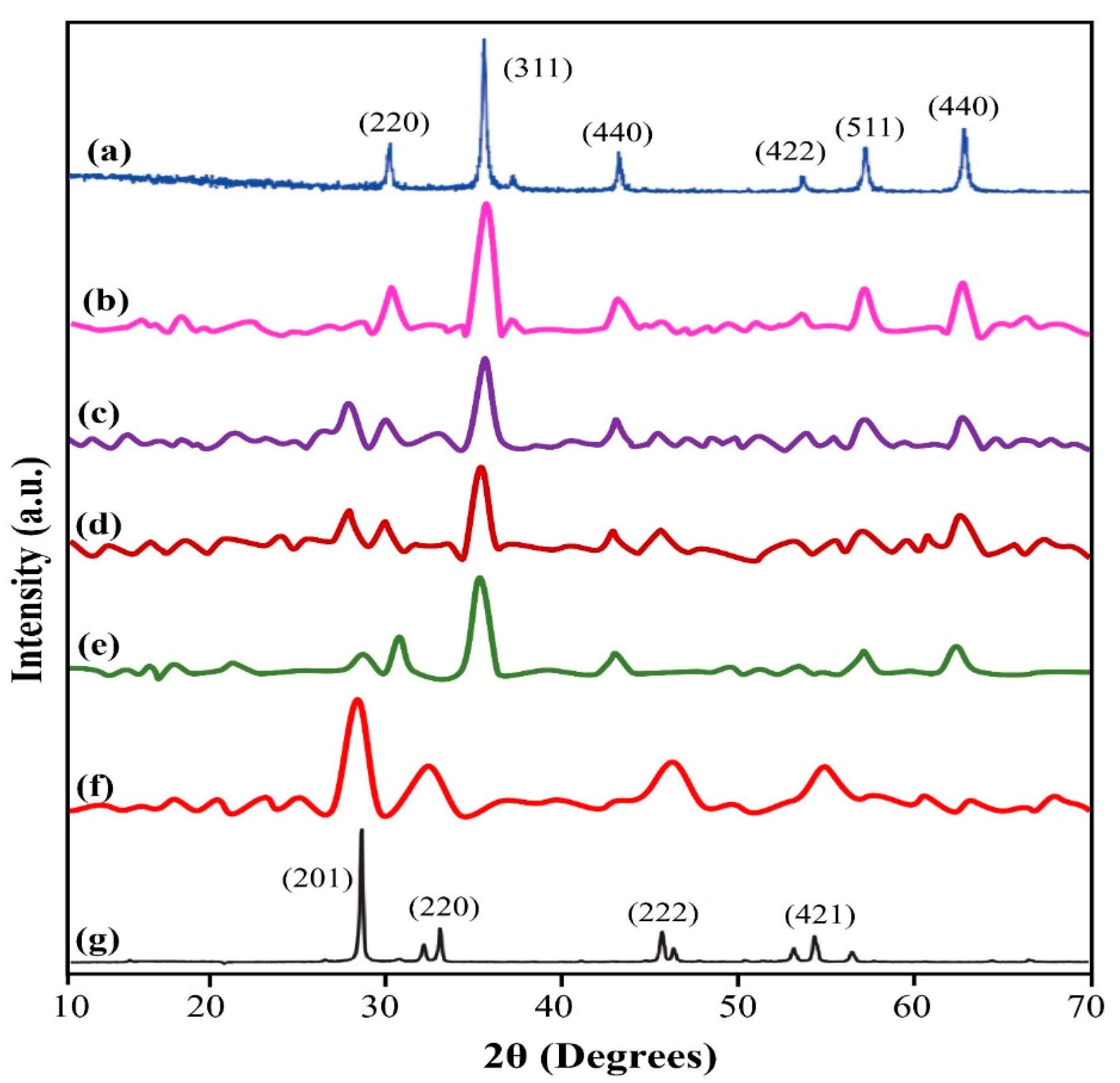 Catalysts 11 01180 g001 550