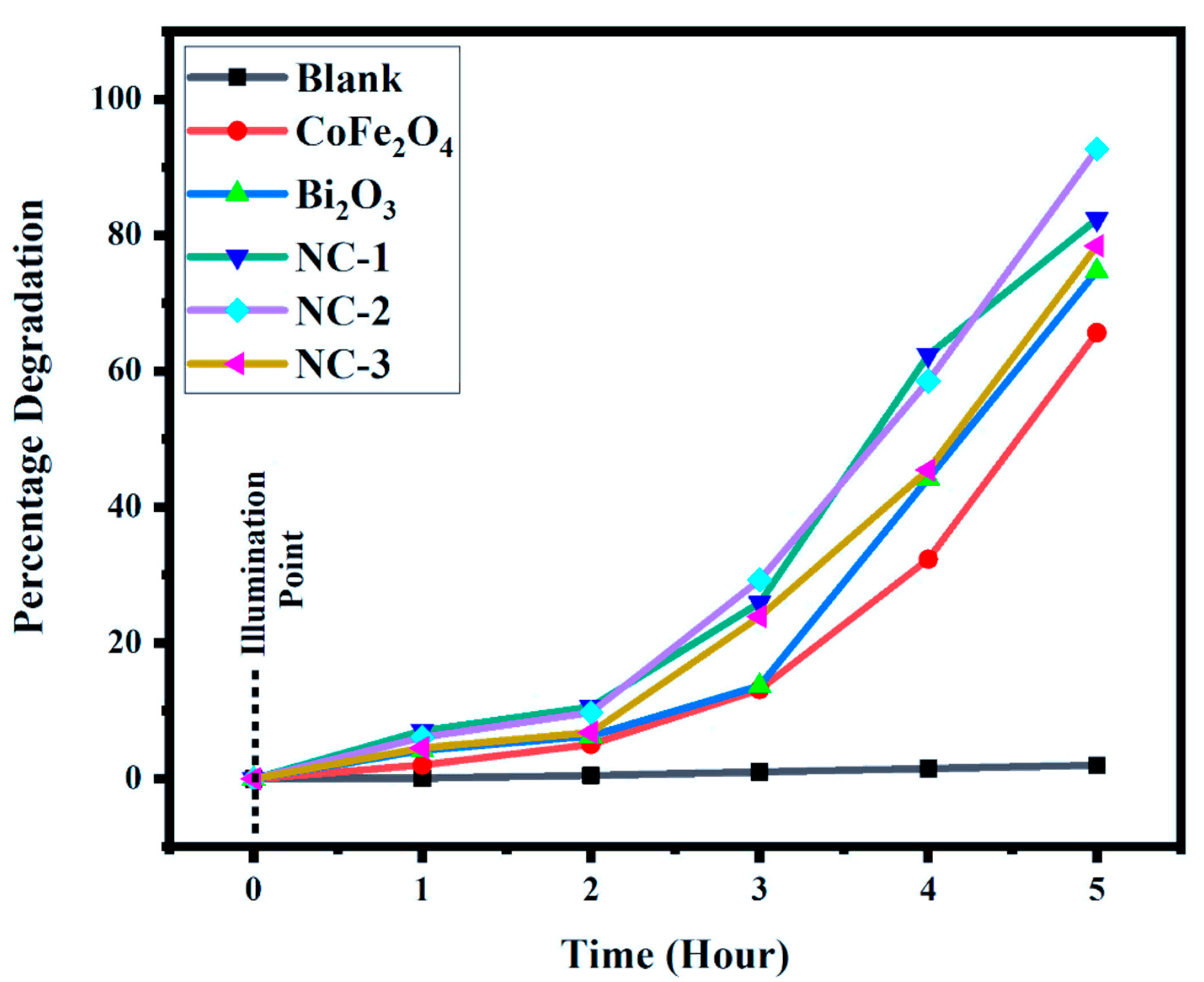Catalysts 11 01180 g005 550