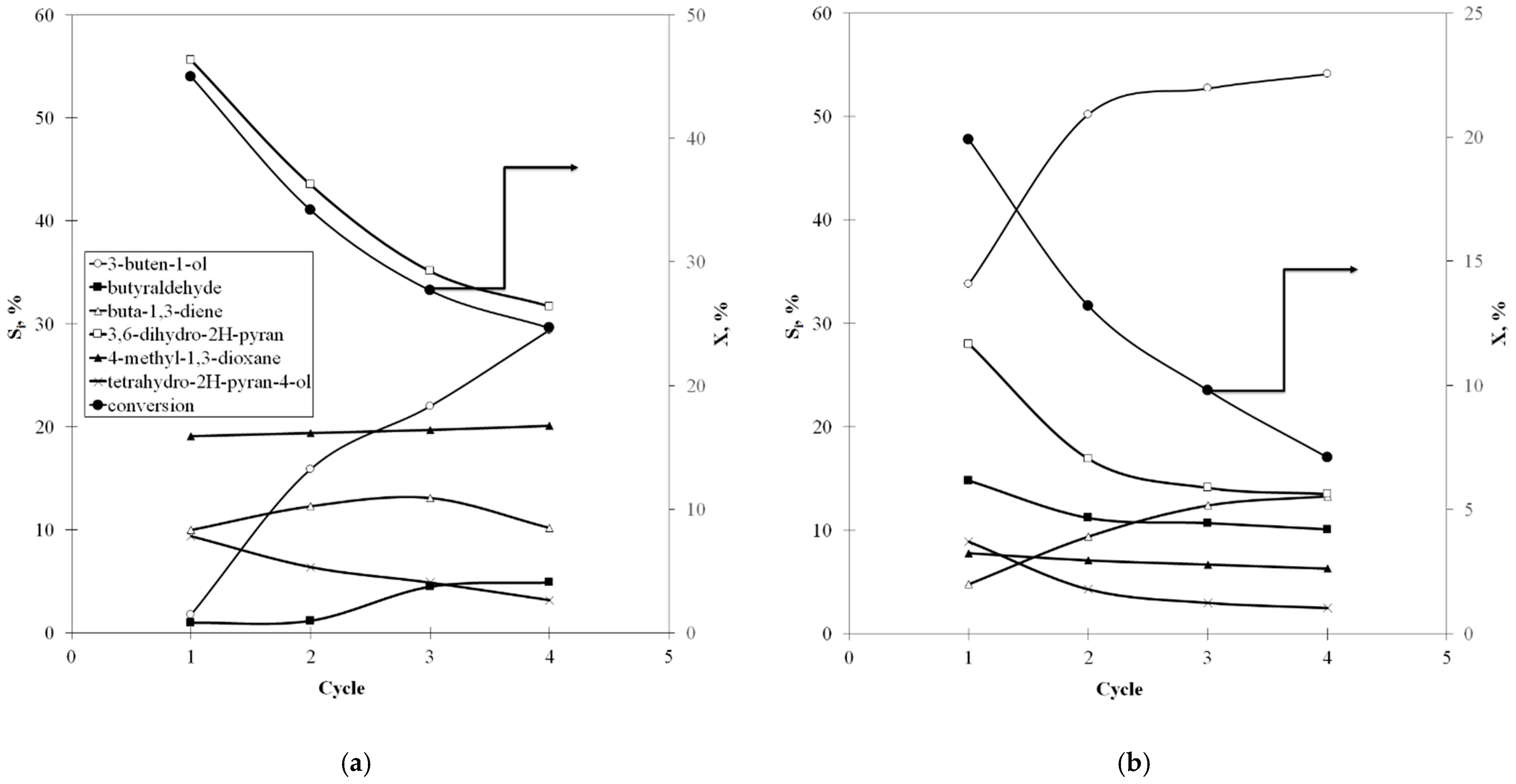 Catalysts 11 01181 g002 550
