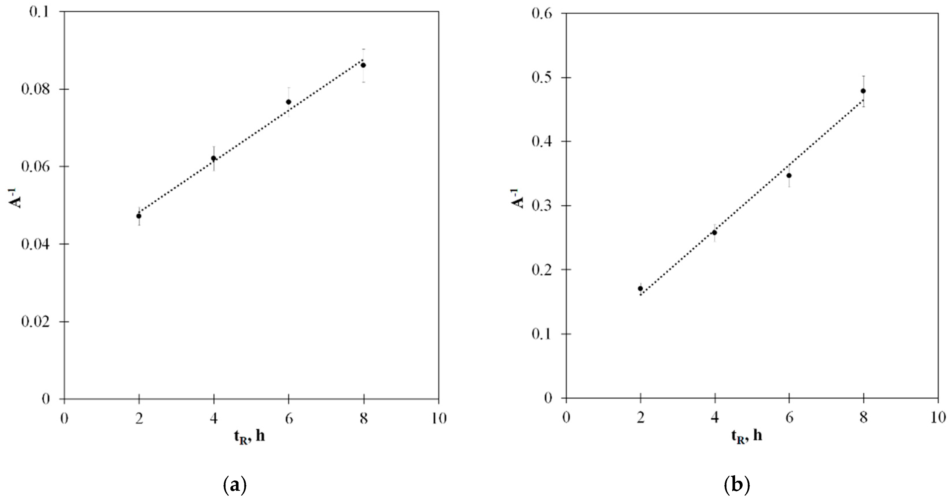 Catalysts 11 01181 g003 550