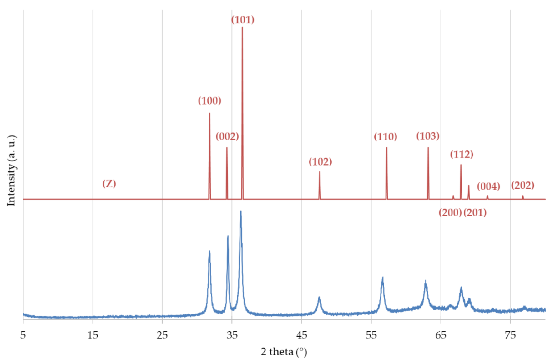 Catalysts 11 01182 g001 550