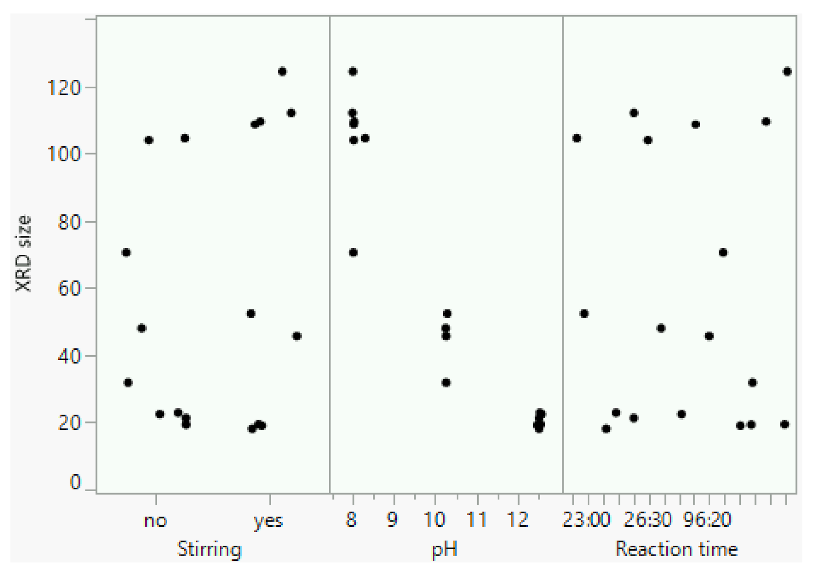 Catalysts 11 01182 g003 550