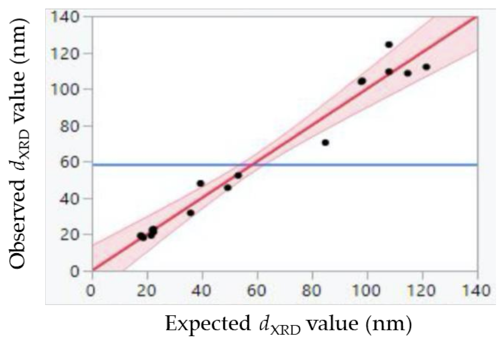 Catalysts 11 01182 g004 550