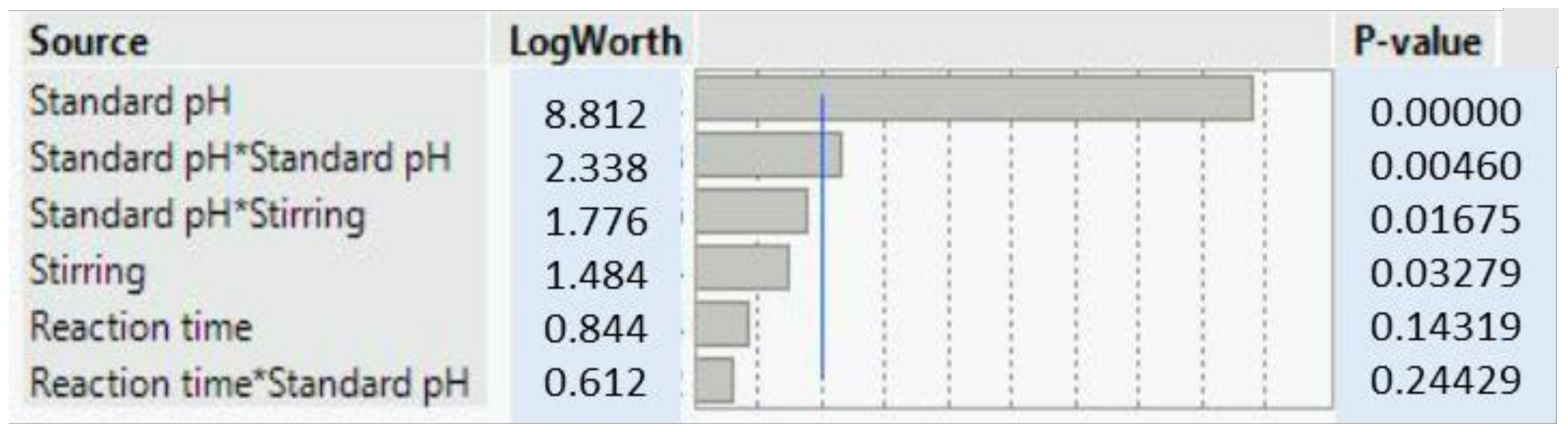 Catalysts 11 01182 g005 550