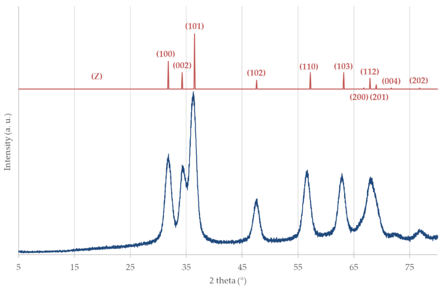 Catalysts 11 01182 g006 550