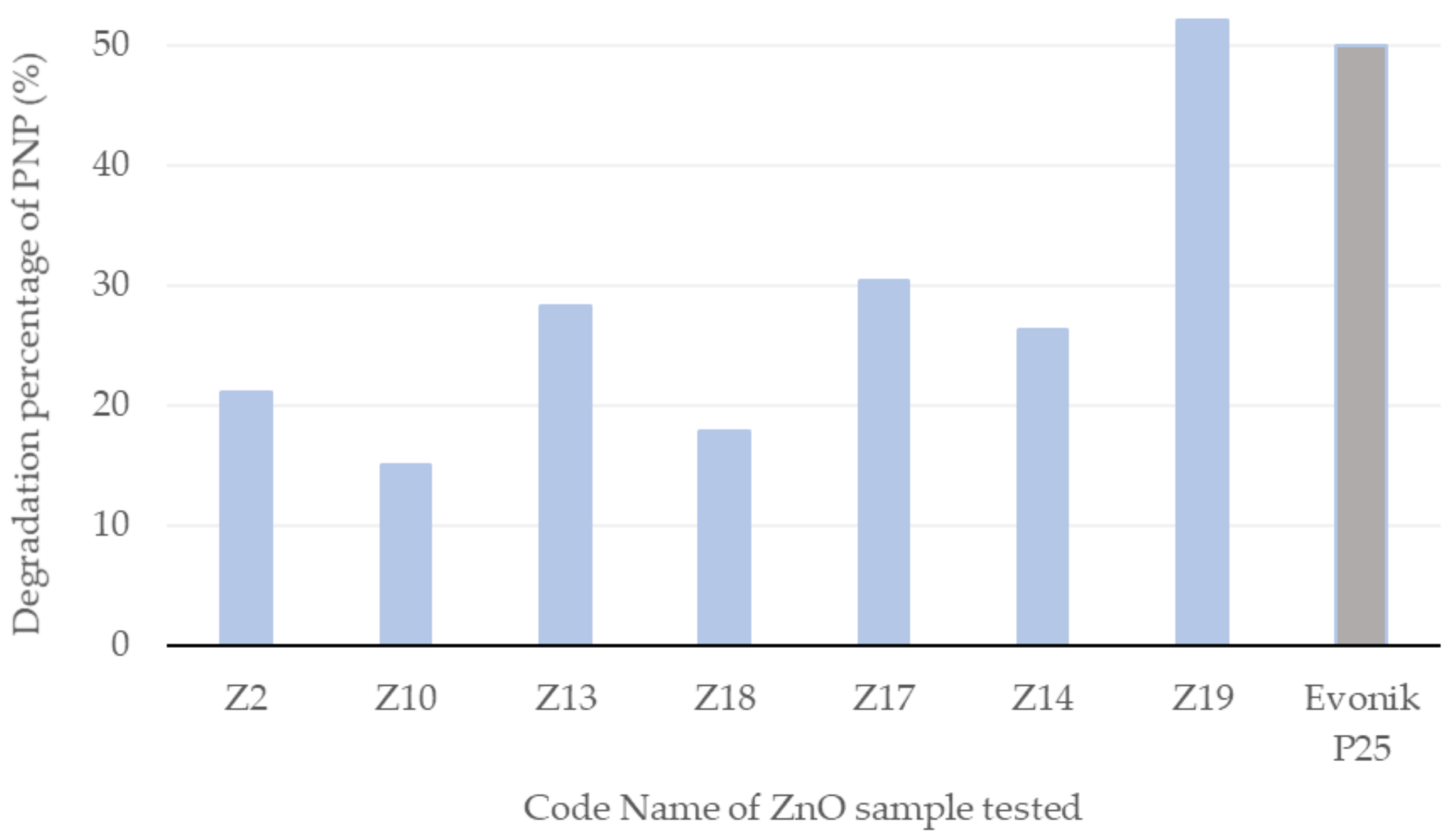 Catalysts 11 01182 g010 550