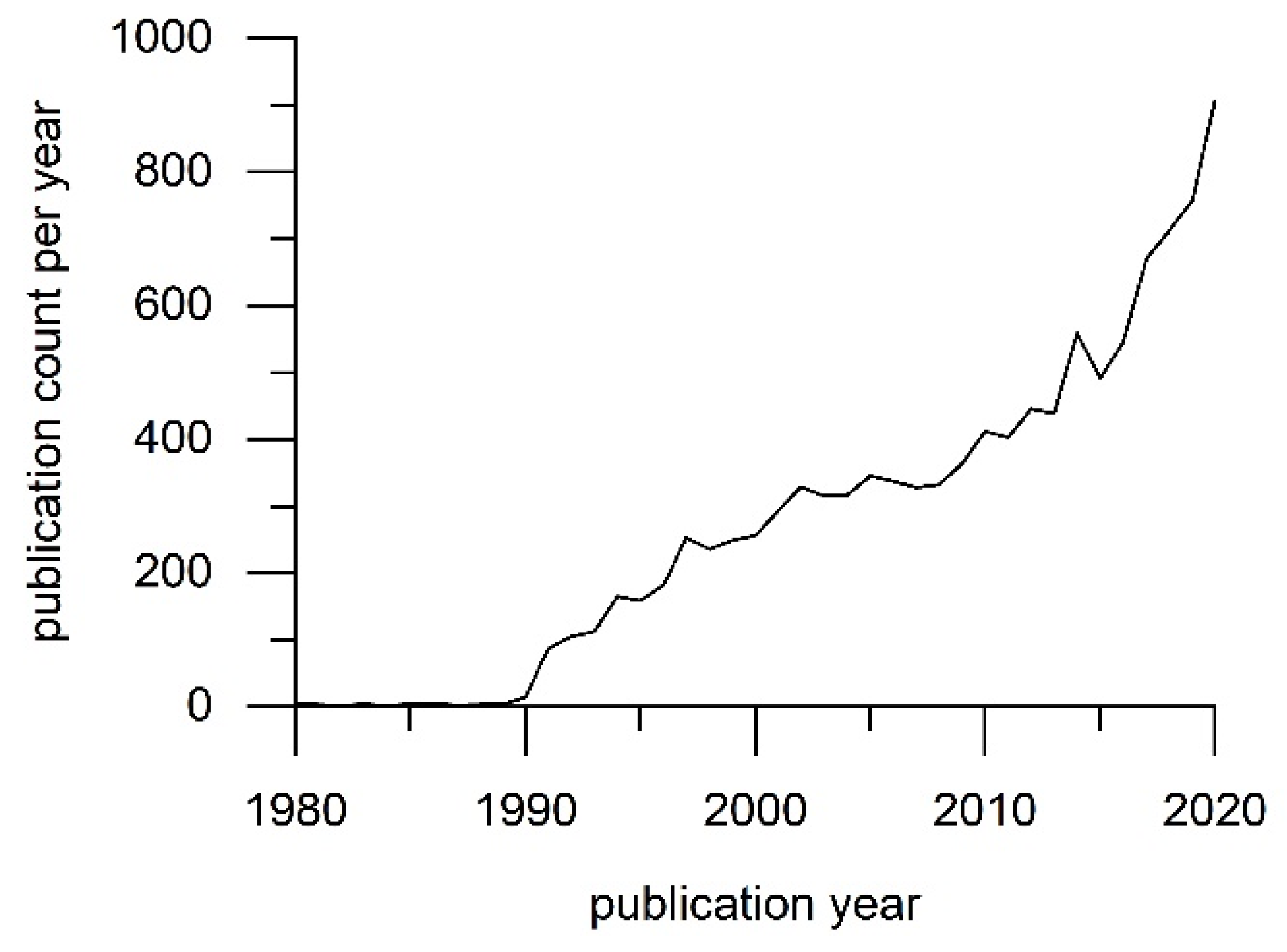 Catalysts 11 01183 g001