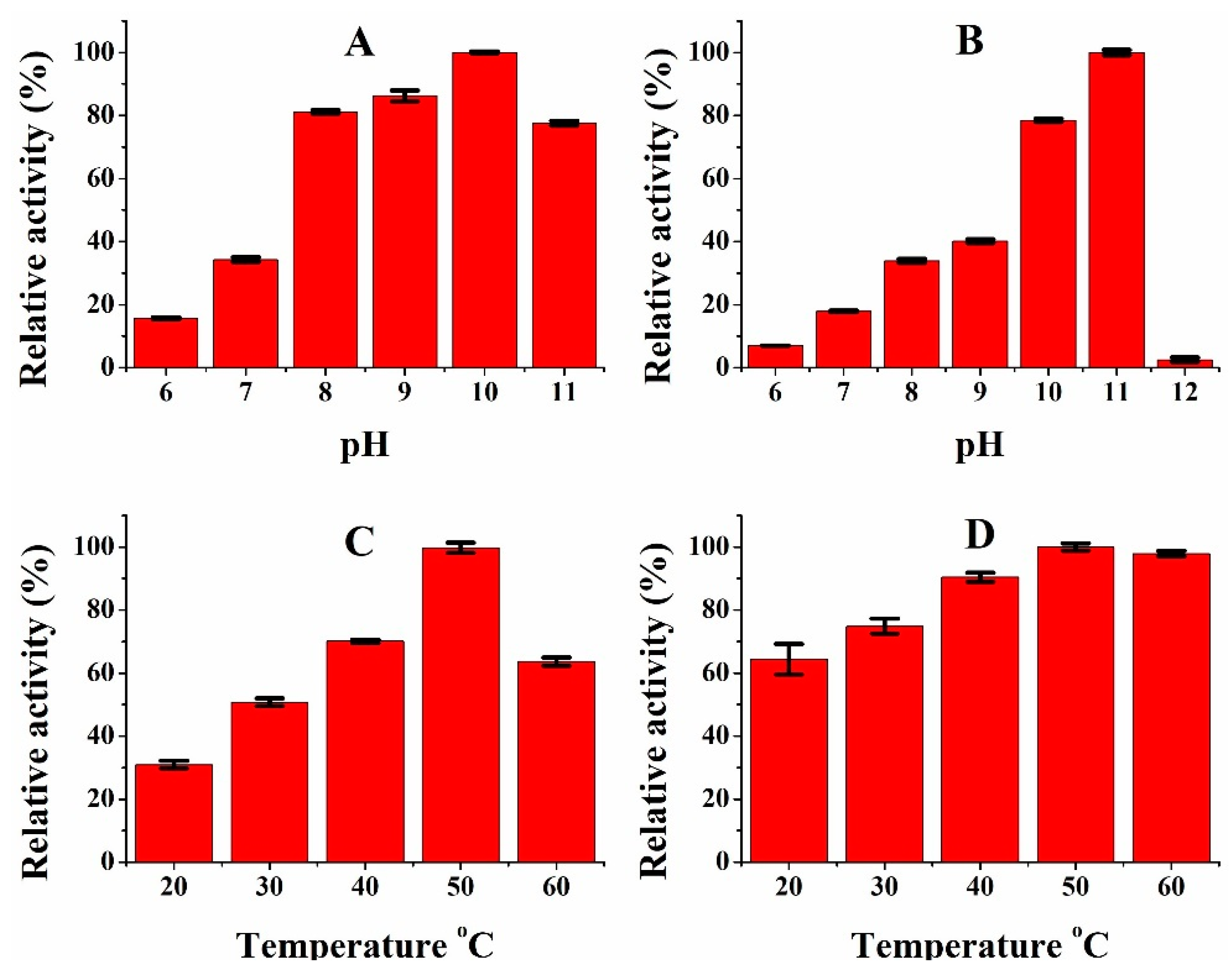 Catalysts 11 01184 g001 Catalysts 11 01184 g001