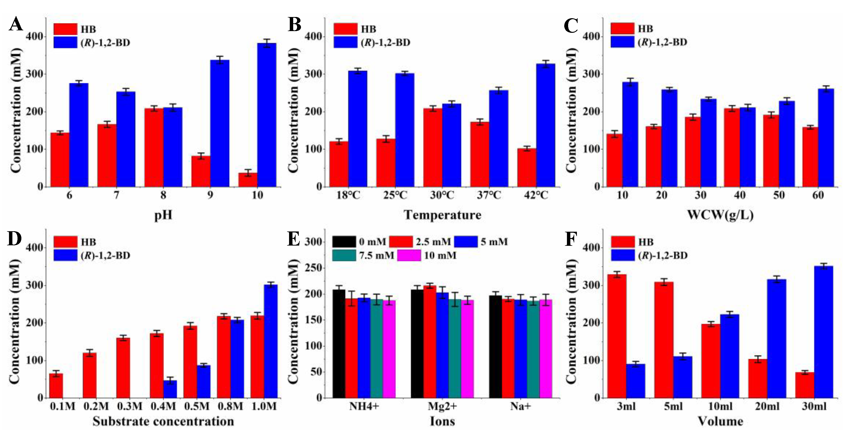 Catalysts 11 01184 g004 Catalysts 11 01184 g004