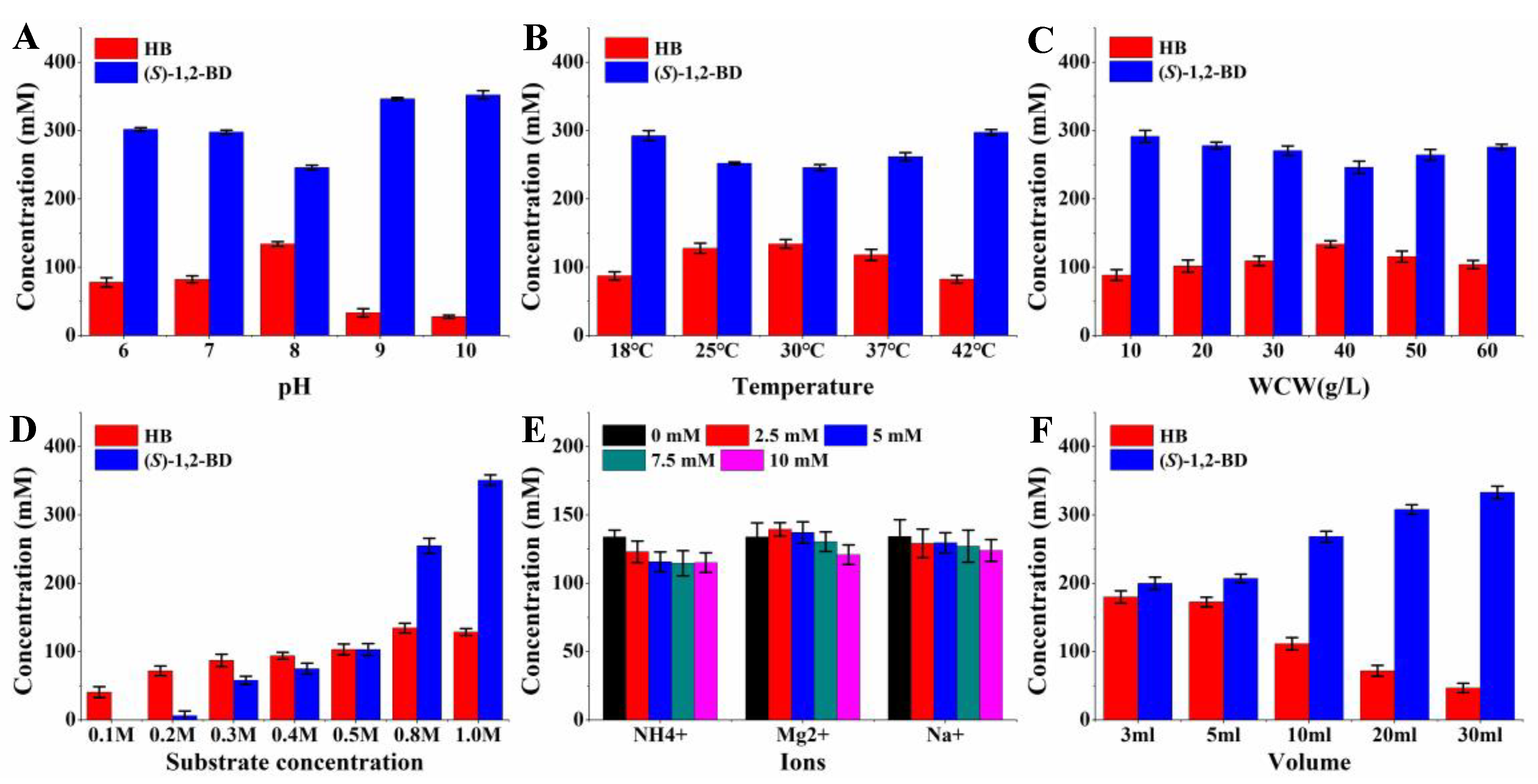 Catalysts 11 01184 g005 Catalysts 11 01184 g005