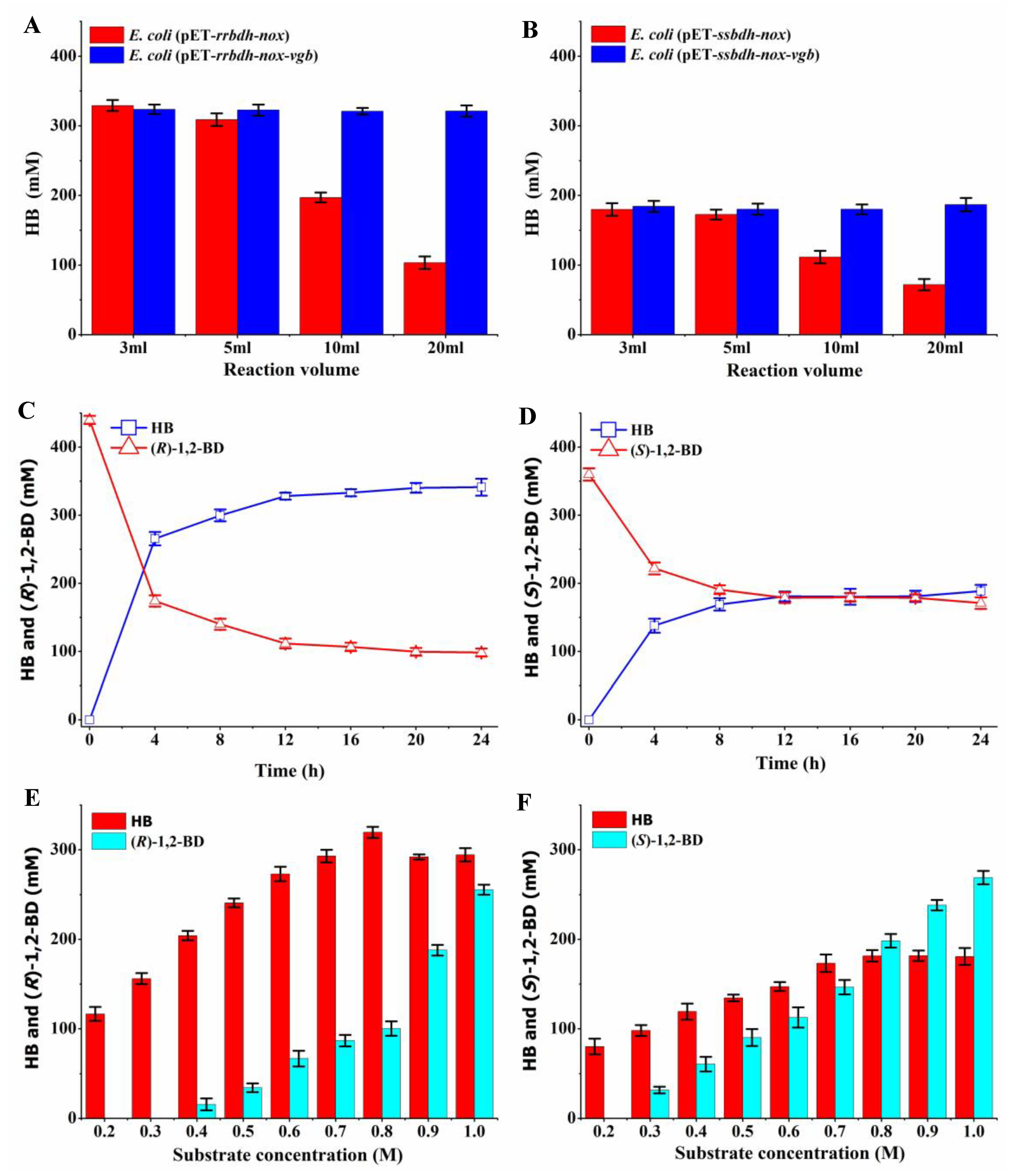 Catalysts 11 01184 g006 Catalysts 11 01184 g006